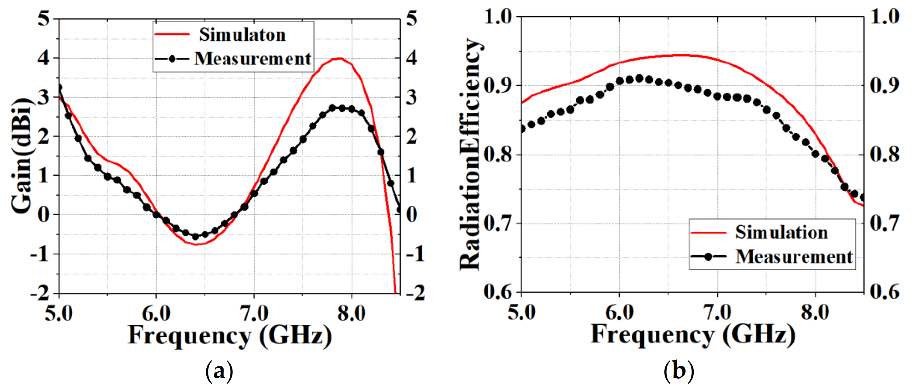 Sensors 20 07002 g012 Sensors 20 07002 g012