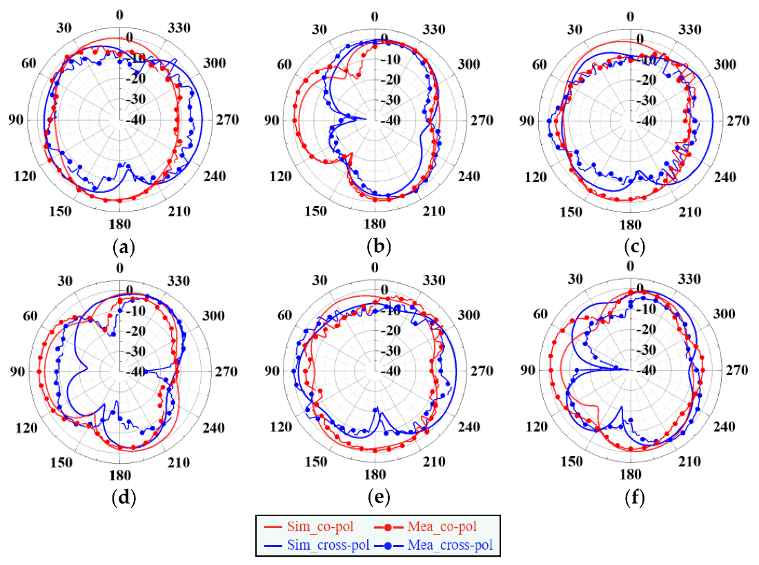Sensors 20 07002 g013 Sensors 20 07002 g013