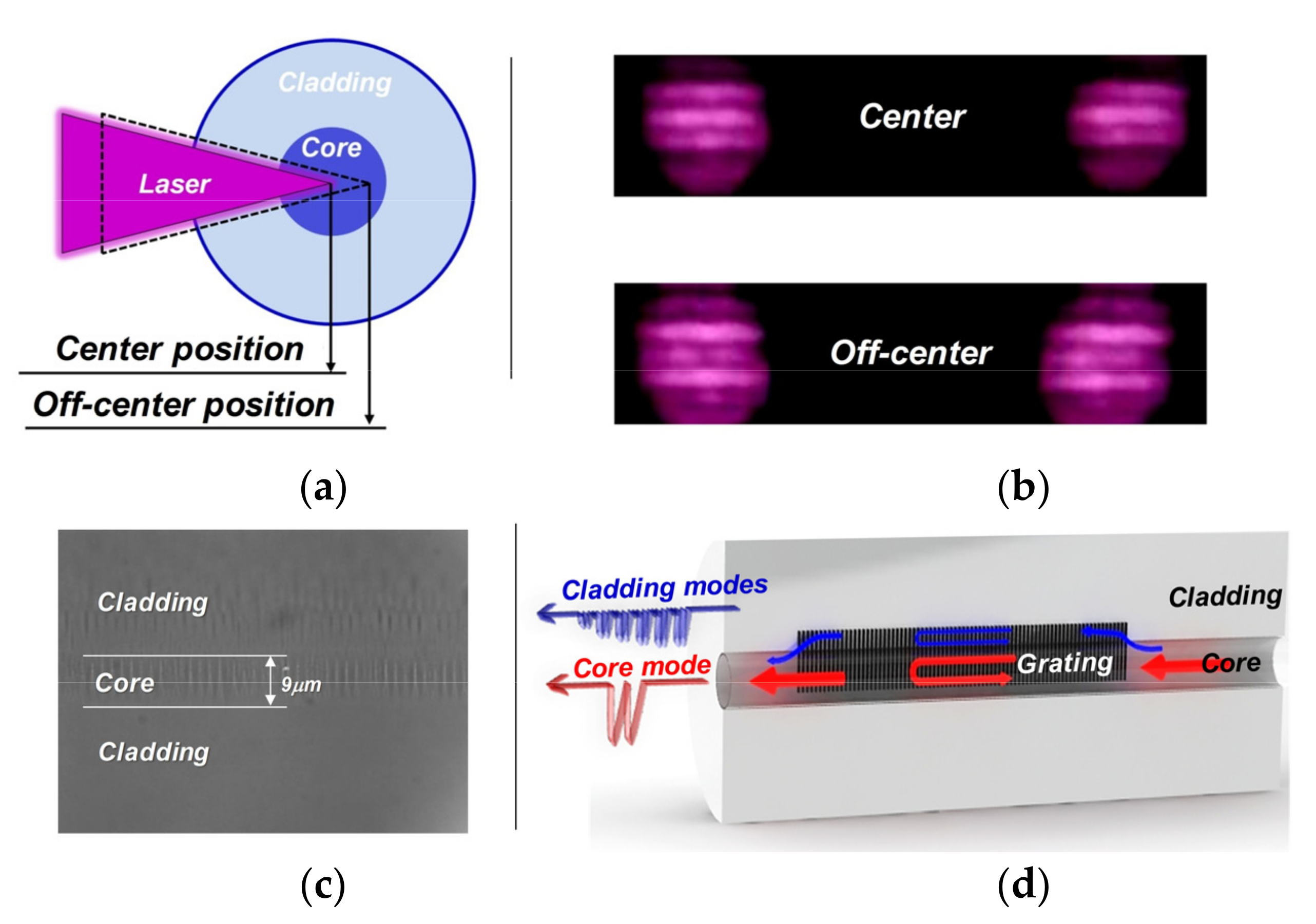 Sensors 20 07004 g001 Sensors 20 07004 g001
