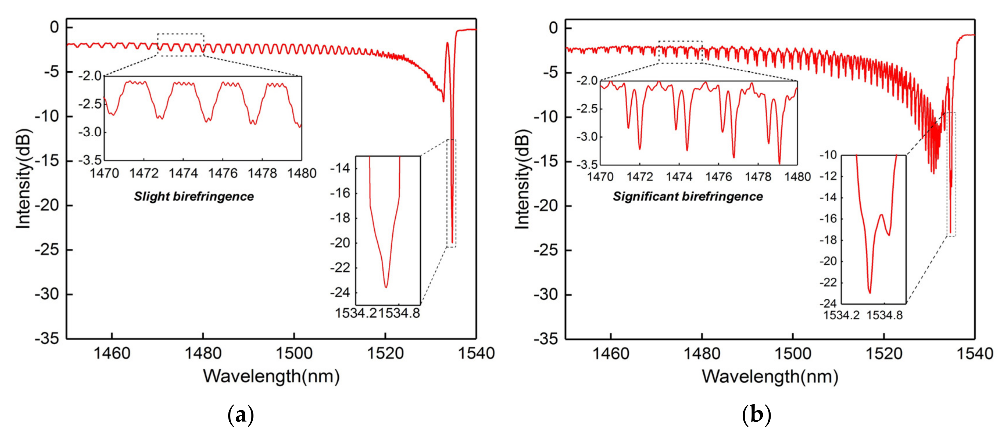 Sensors 20 07004 g002 Sensors 20 07004 g002