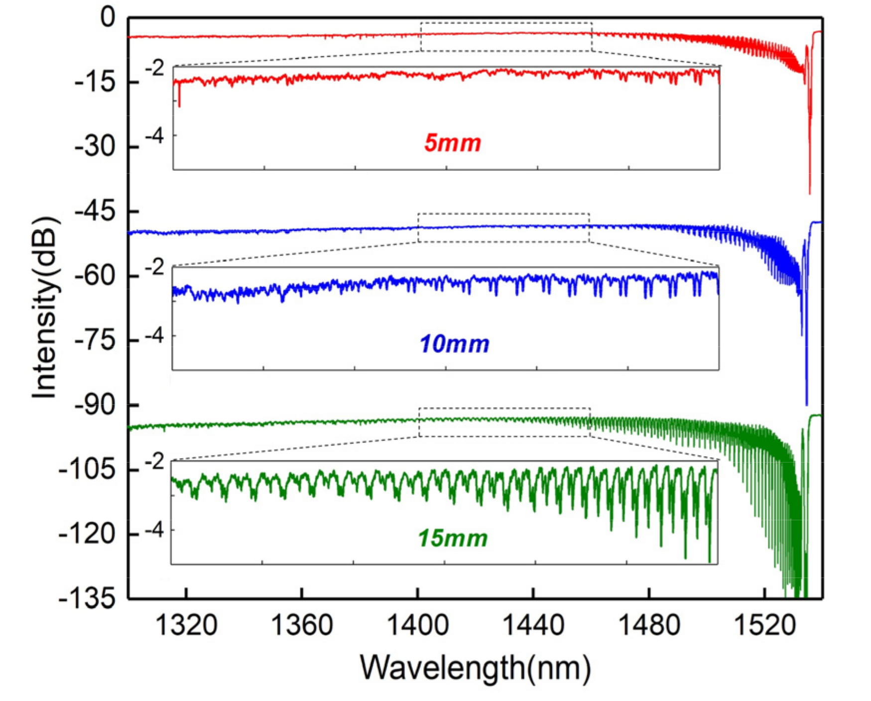 Sensors 20 07004 g003 Sensors 20 07004 g003