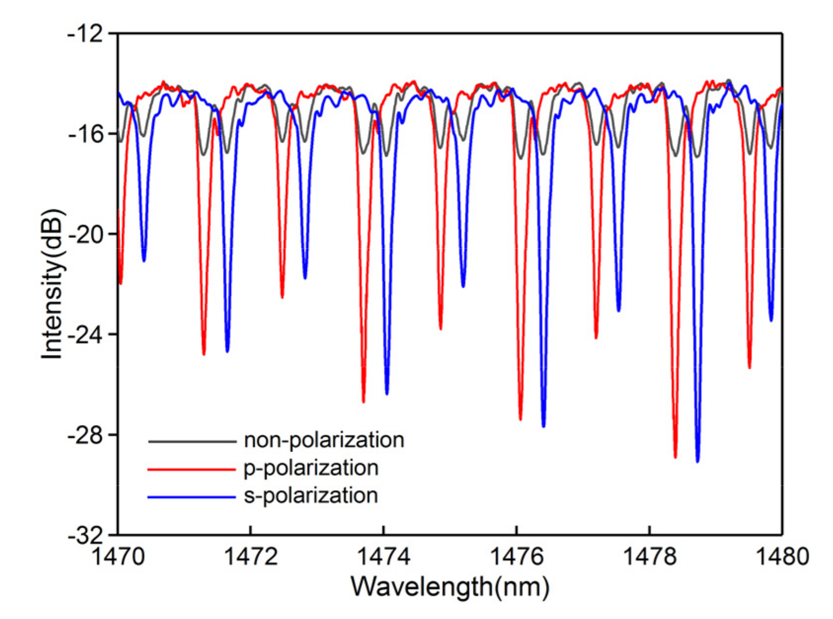 Sensors 20 07004 g004 Sensors 20 07004 g004