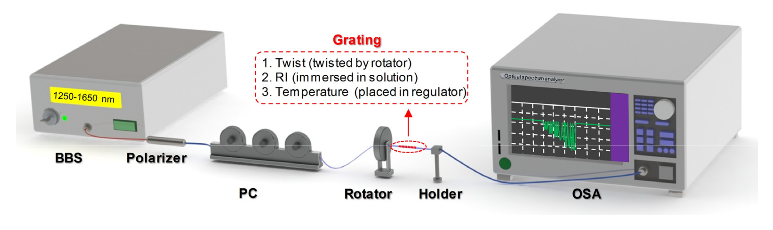 Sensors 20 07004 g005 Sensors 20 07004 g005
