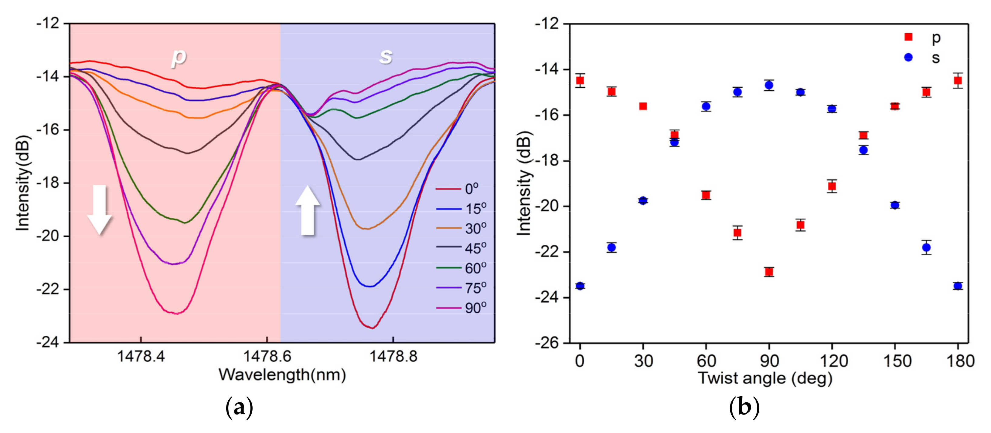 Sensors 20 07004 g006 Sensors 20 07004 g006