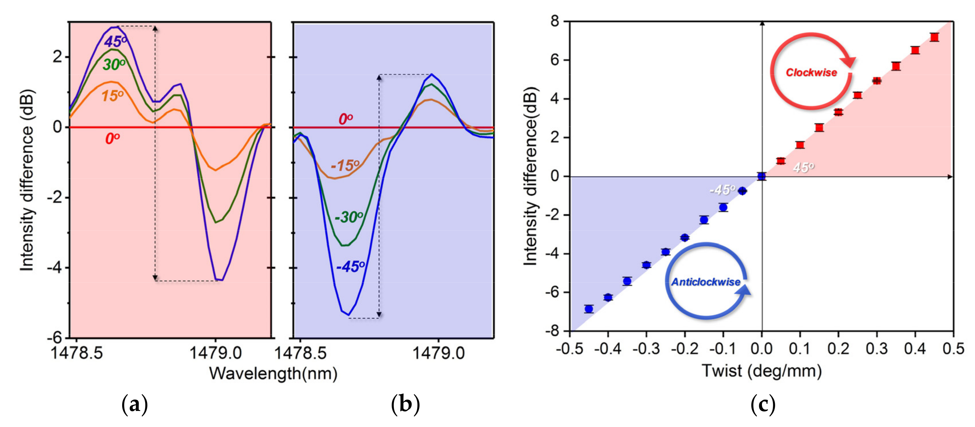 Sensors 20 07004 g007 Sensors 20 07004 g007
