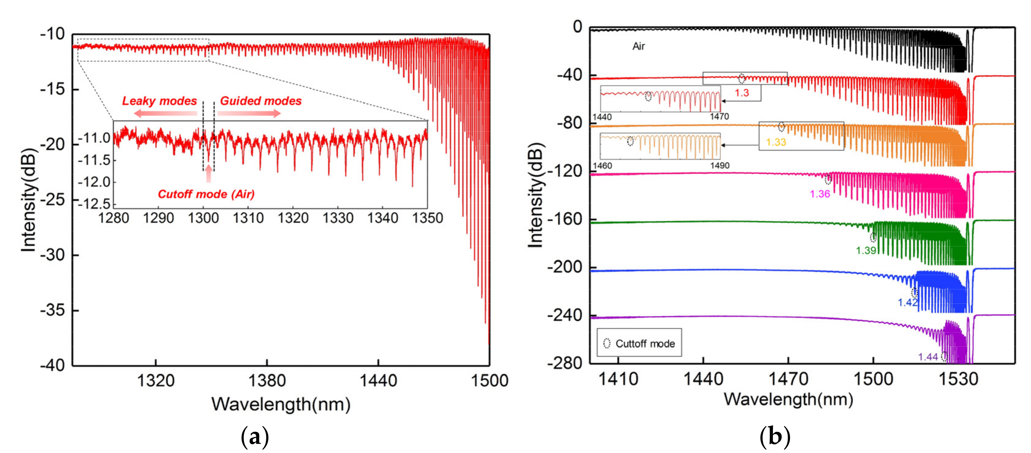 Sensors 20 07004 g008 Sensors 20 07004 g008
