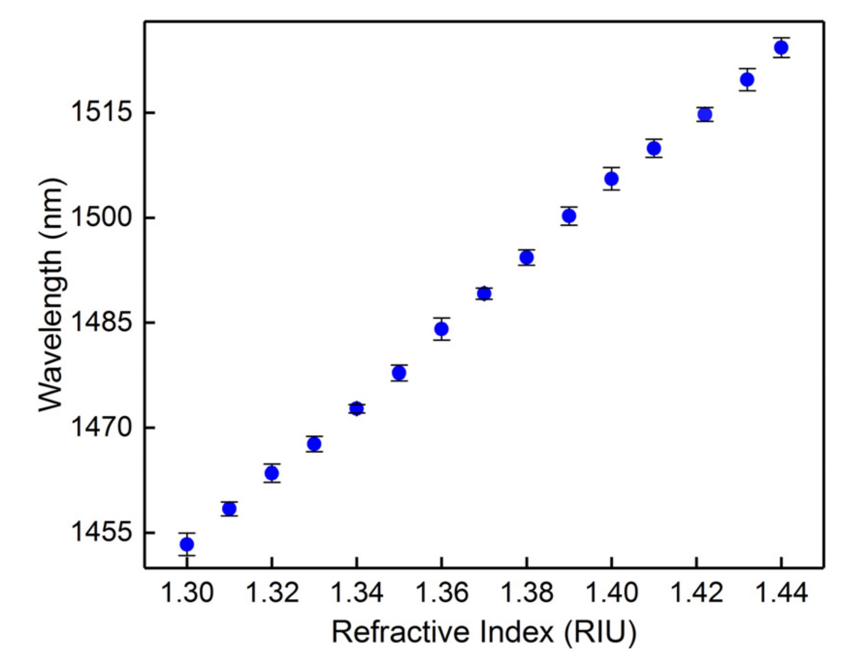 Sensors 20 07004 g009 Sensors 20 07004 g009