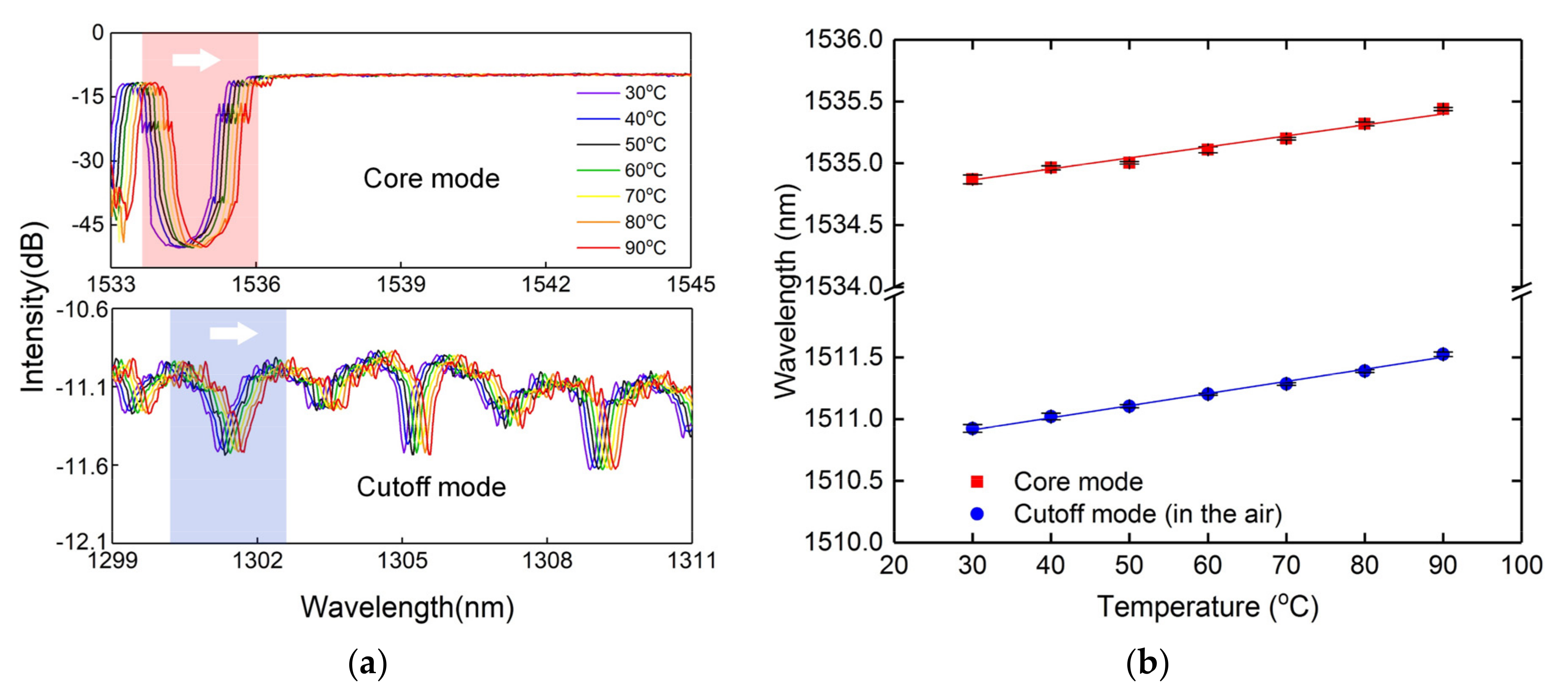 Sensors 20 07004 g010 Sensors 20 07004 g010