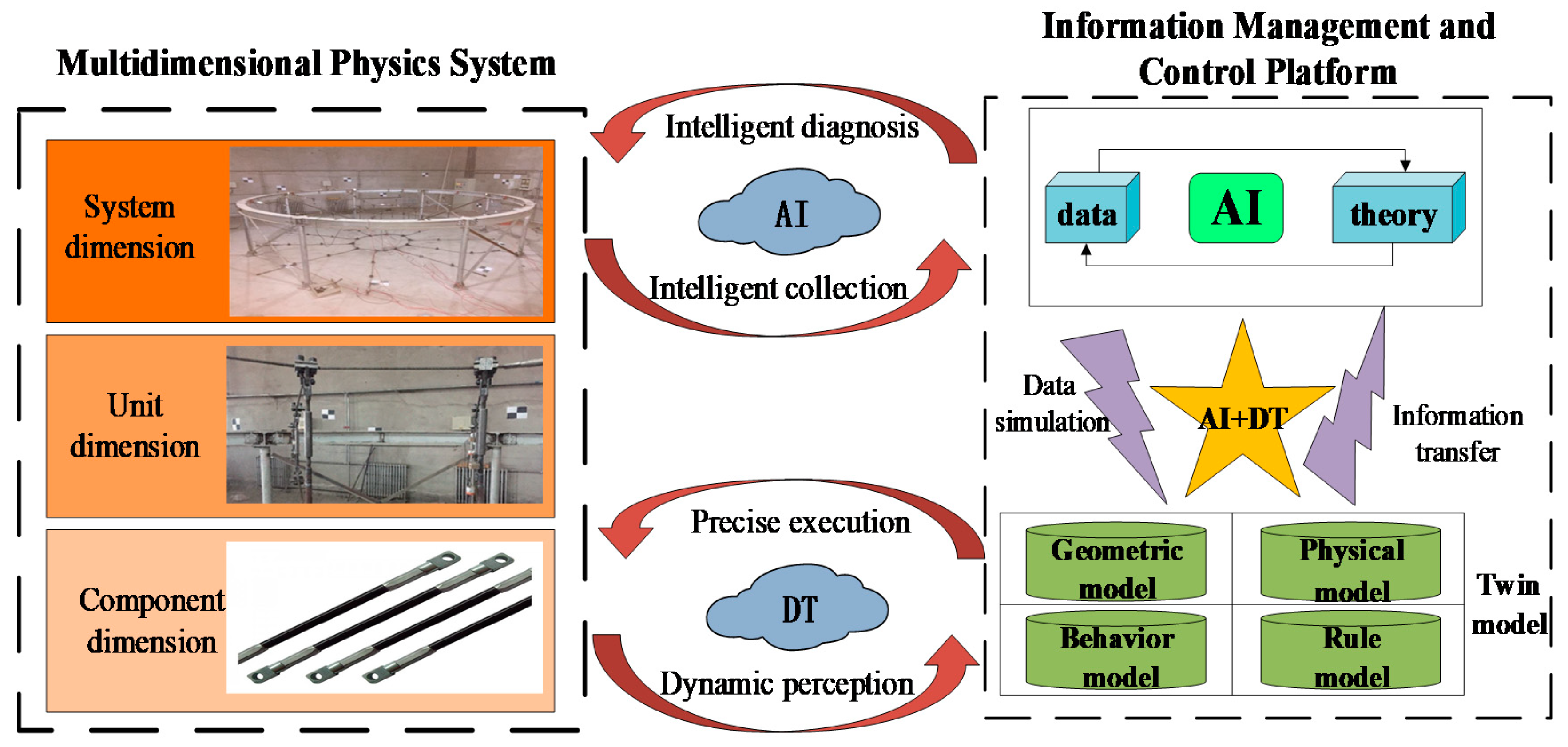 Sensors 20 07006 g001