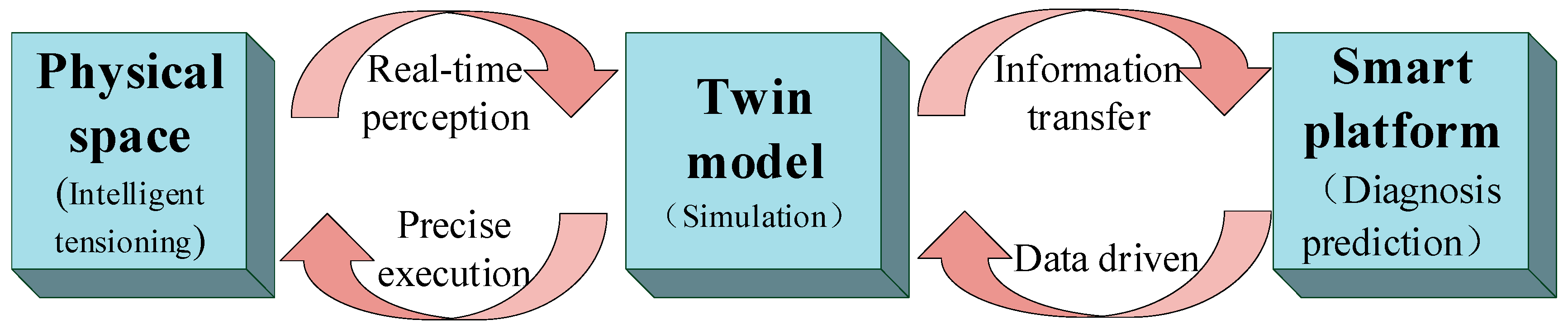 Sensors 20 07006 g002