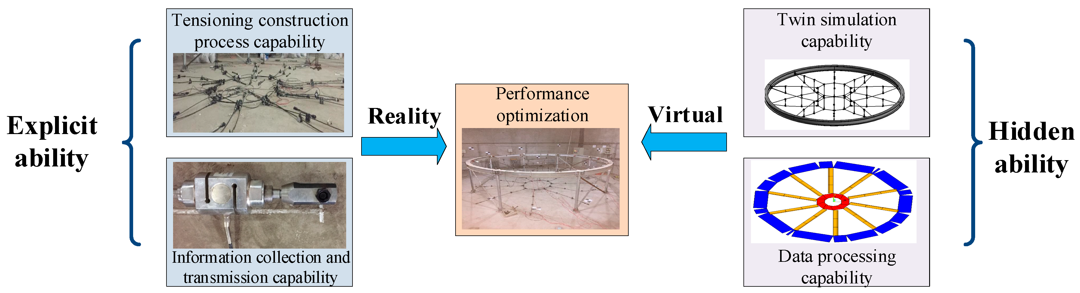 Sensors 20 07006 g005
