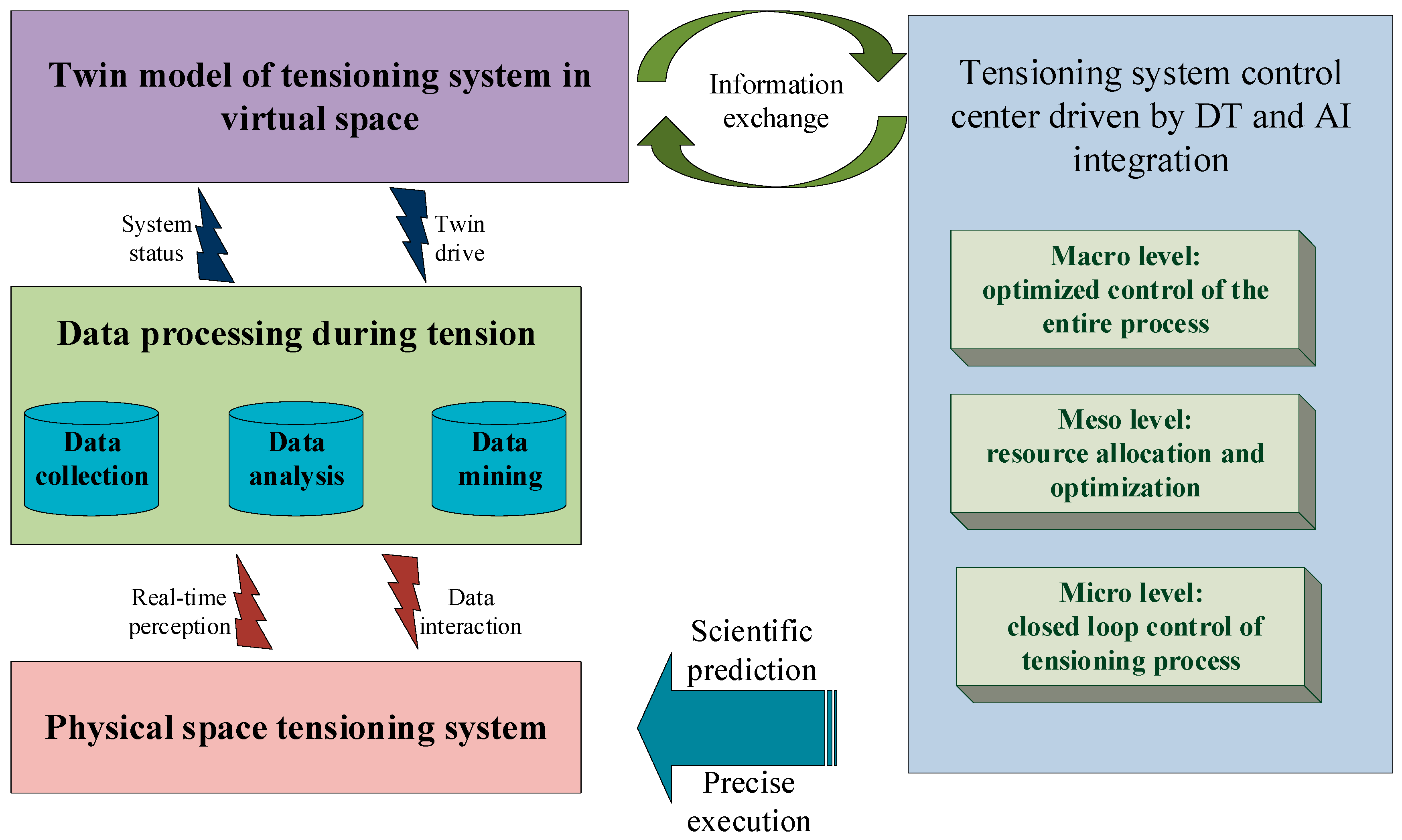 Sensors 20 07006 g006
