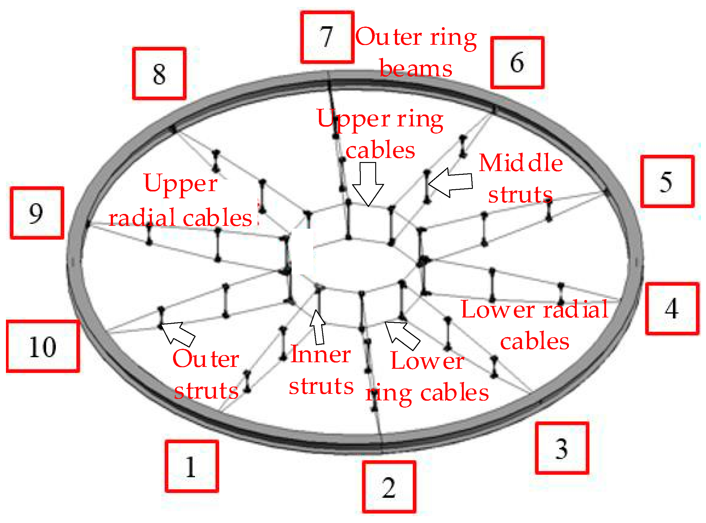 Sensors 20 07006 g008