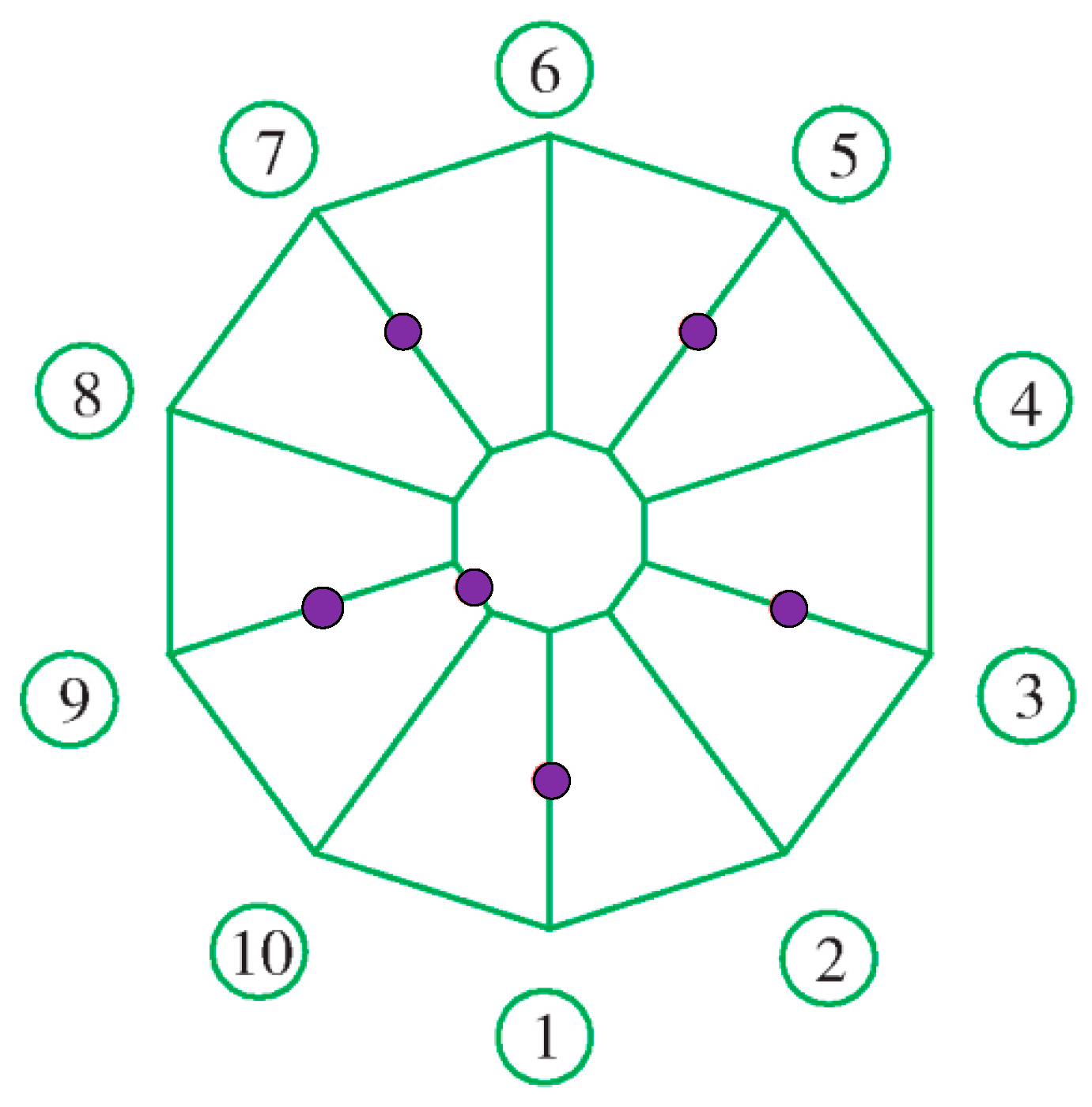 Sensors 20 07006 g009