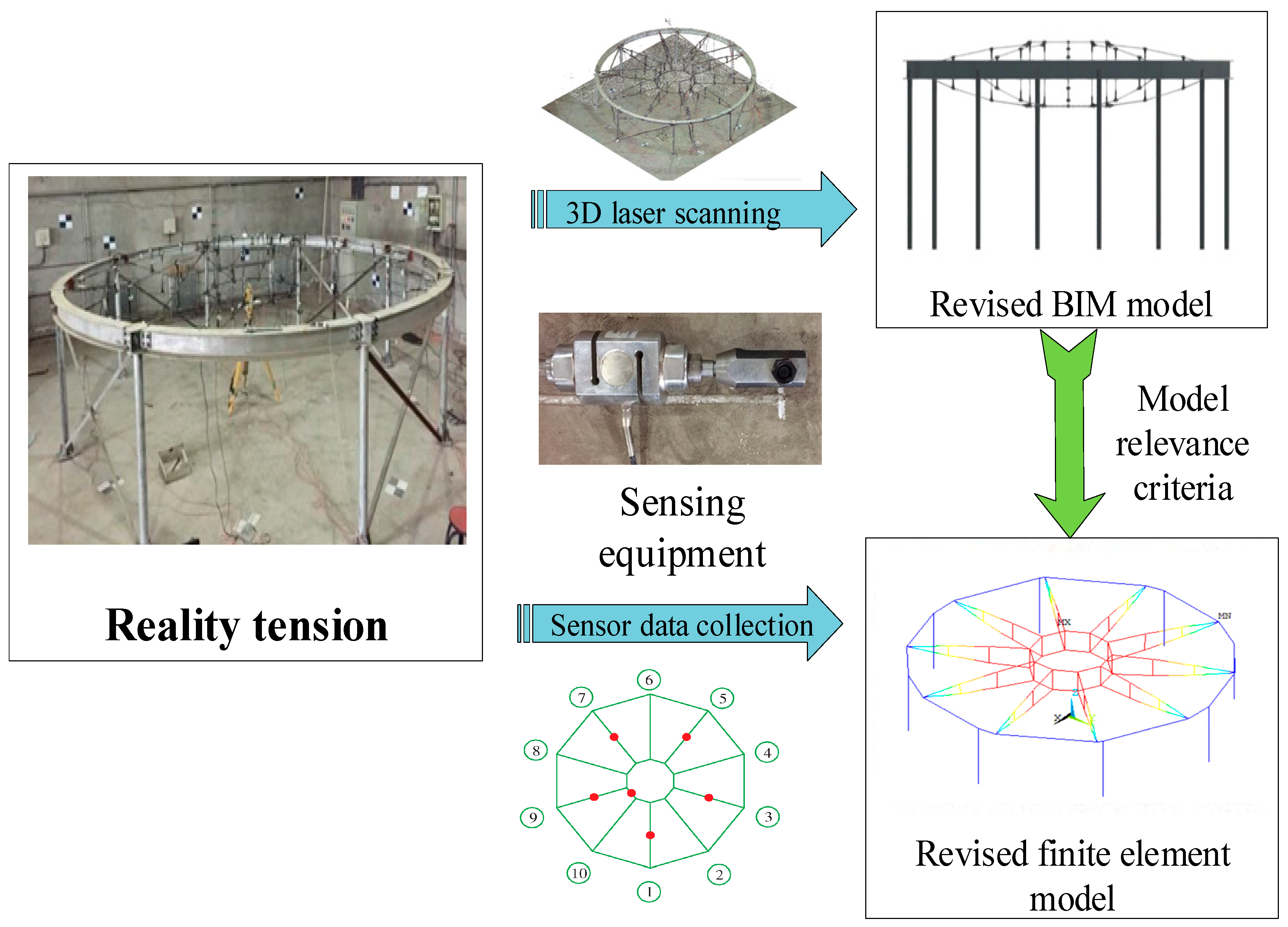 Sensors 20 07006 g010
