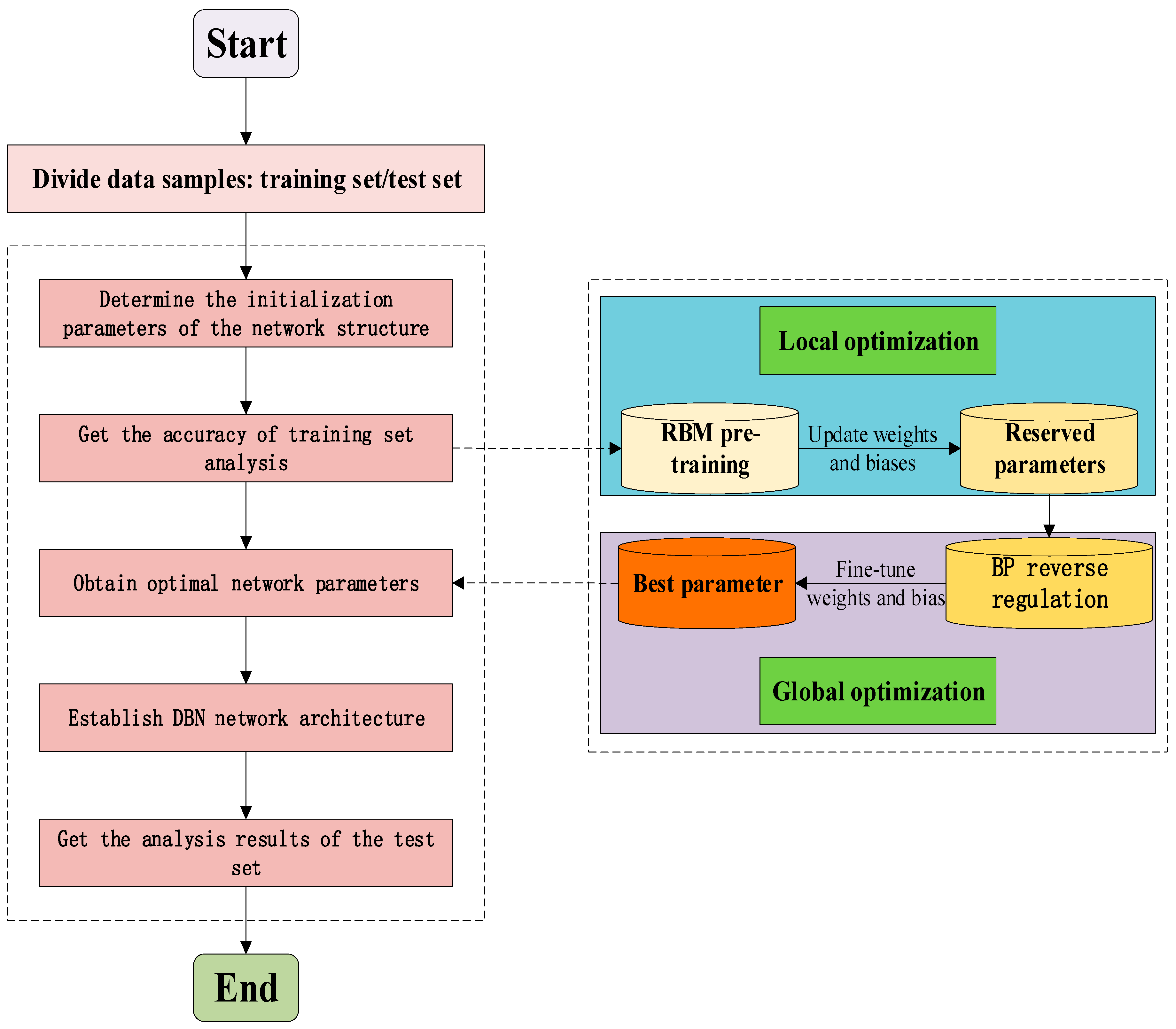 Sensors 20 07006 g011