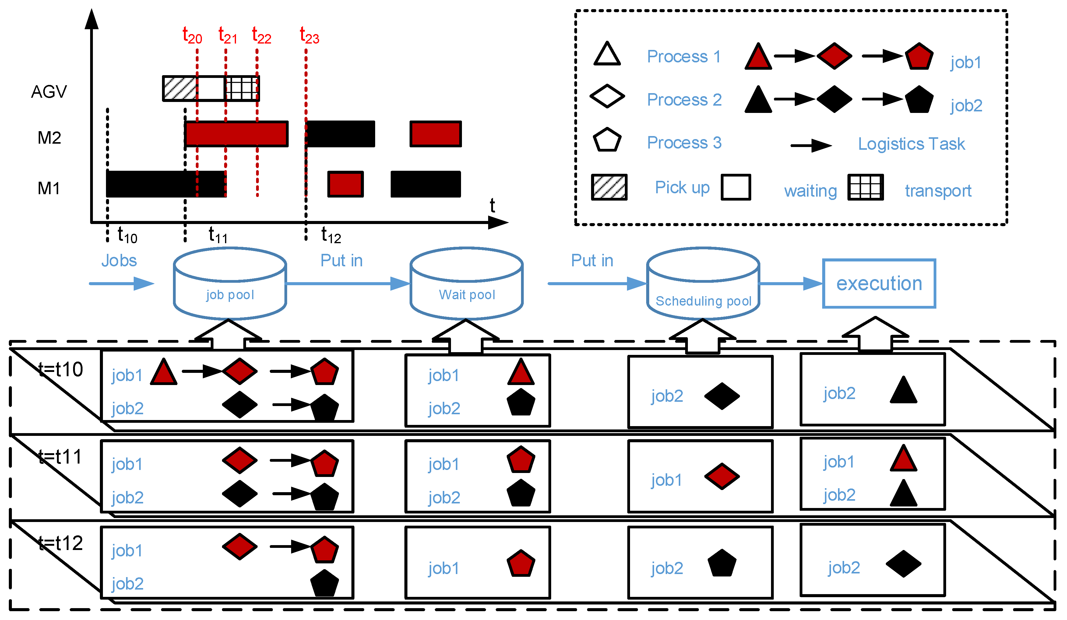 Sensors 20 07007 g002 Sensors 20 07007 g002