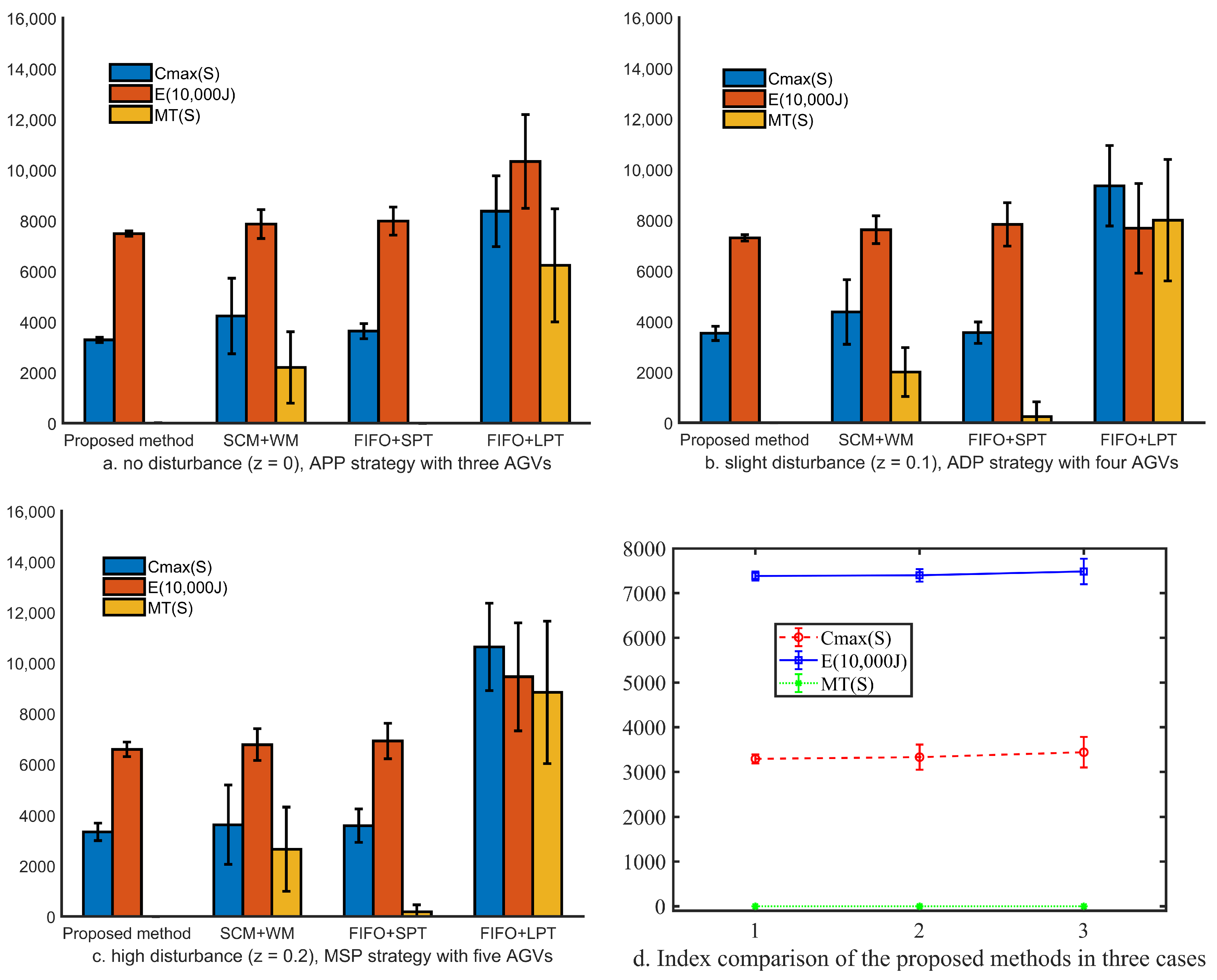Sensors 20 07007 g005 Sensors 20 07007 g005
