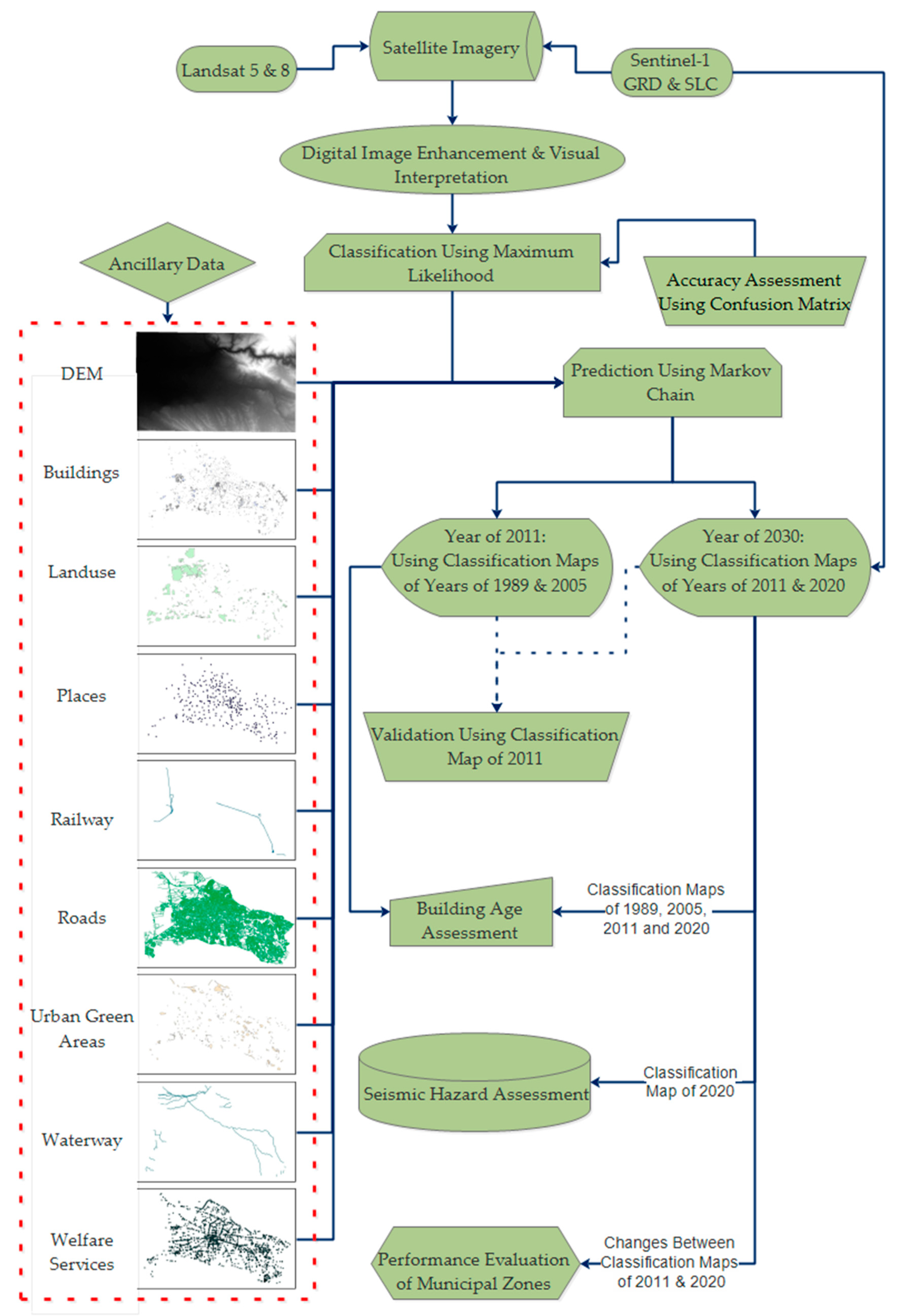Sensors 20 07010 g002