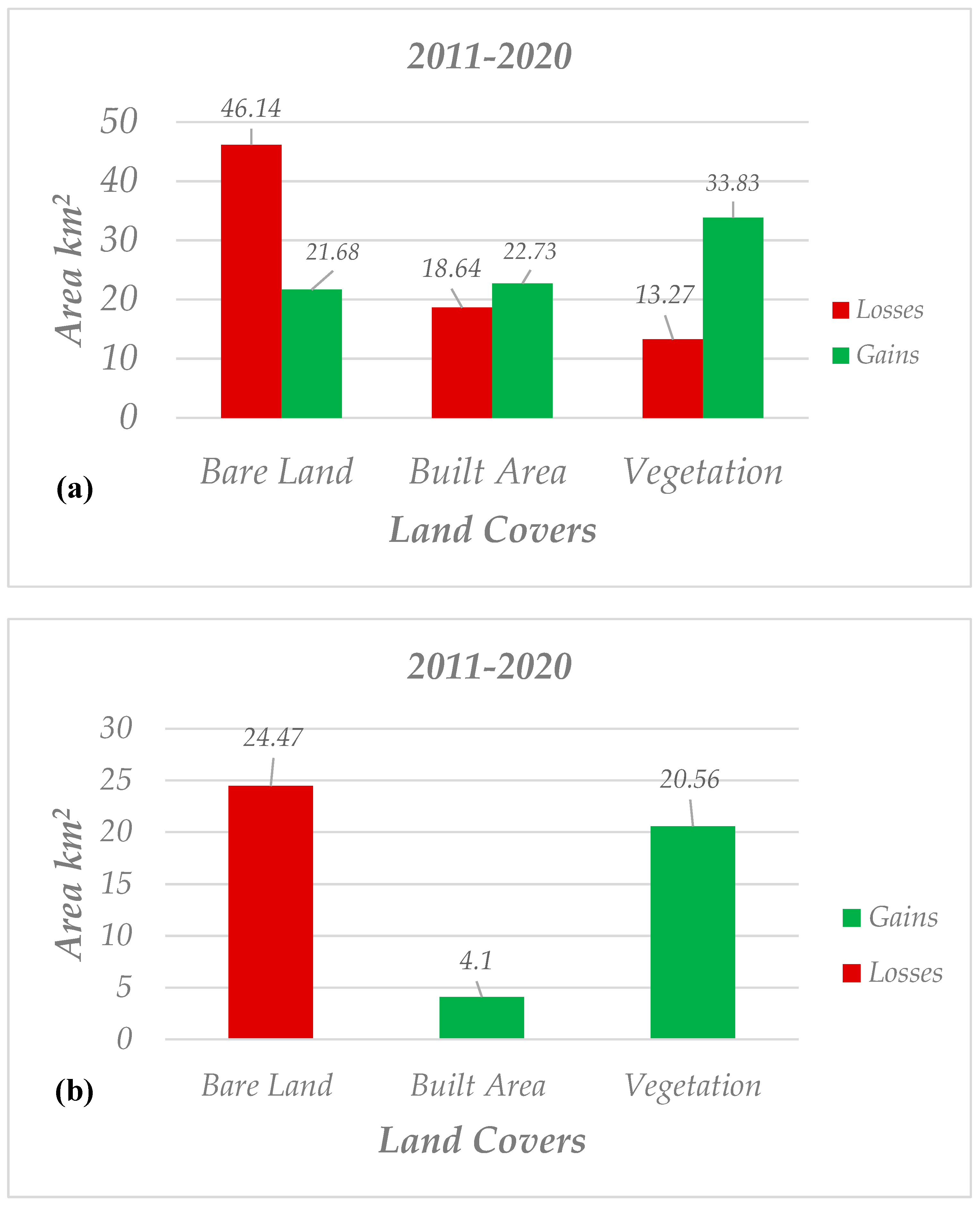 Sensors 20 07010 g008