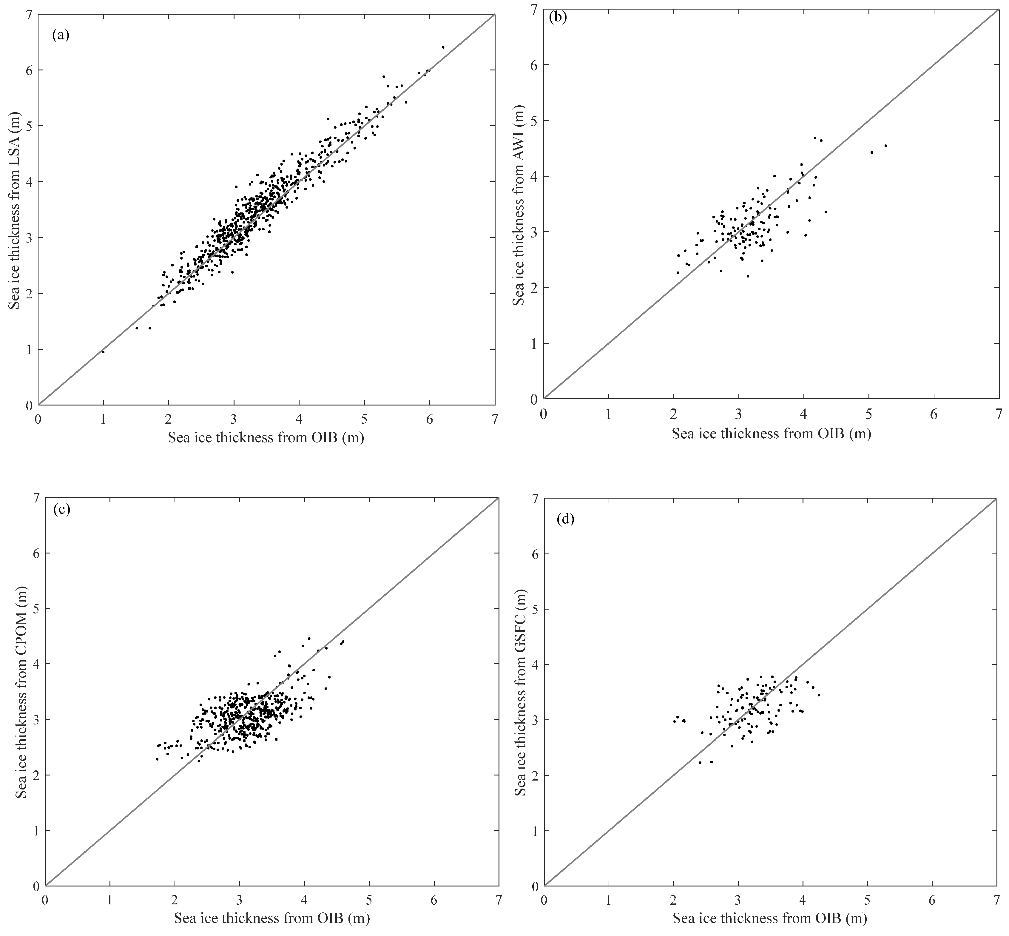 Sensors 20 07011 g010