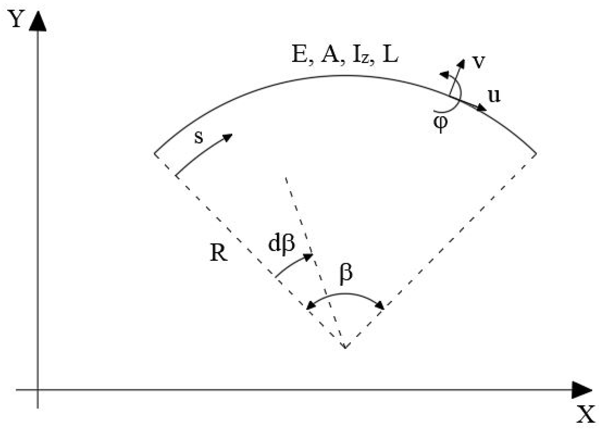 How To Make Curved Beams The Best Picture Of Beam
