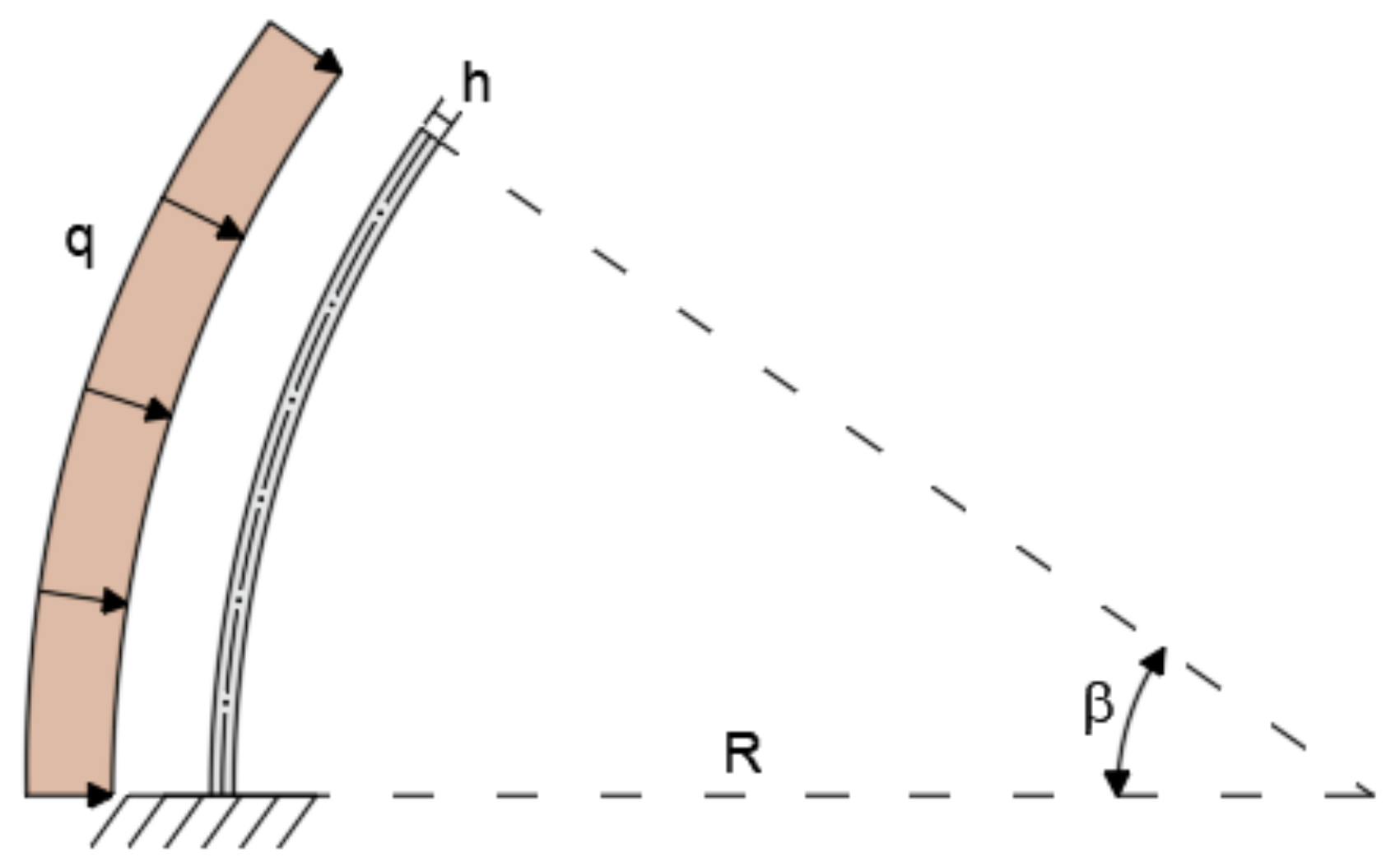 Shear Force And Bending Moment Diagram For Curved Beams The Best