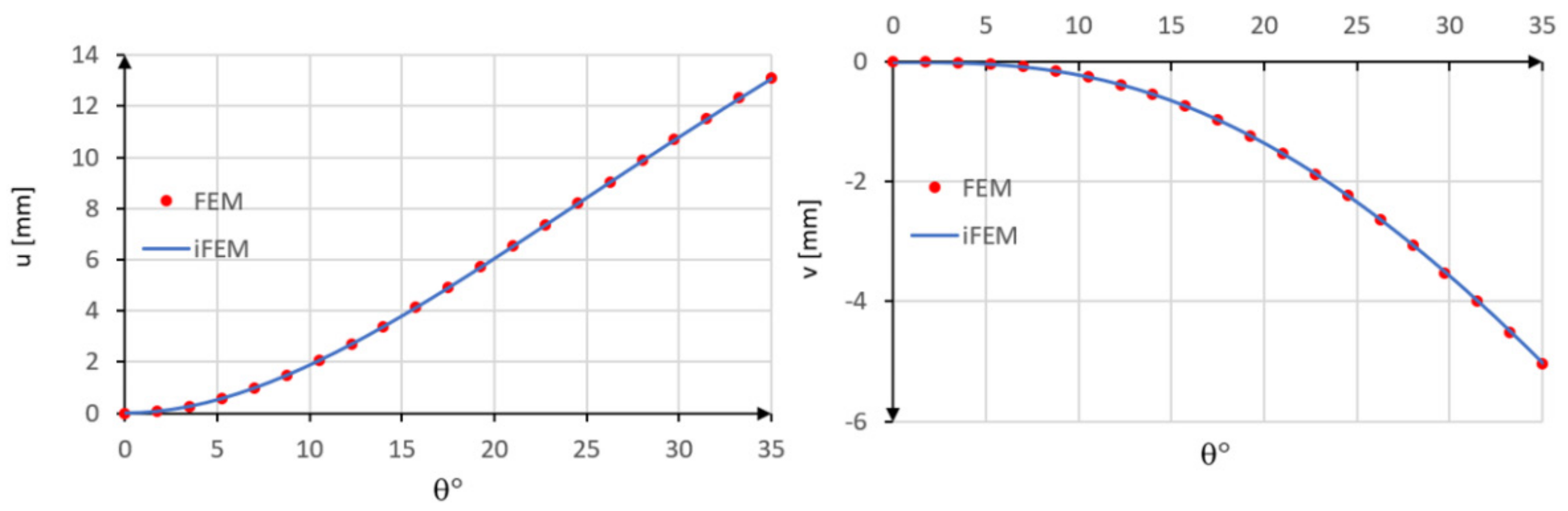 Sensors 20 07012 g008