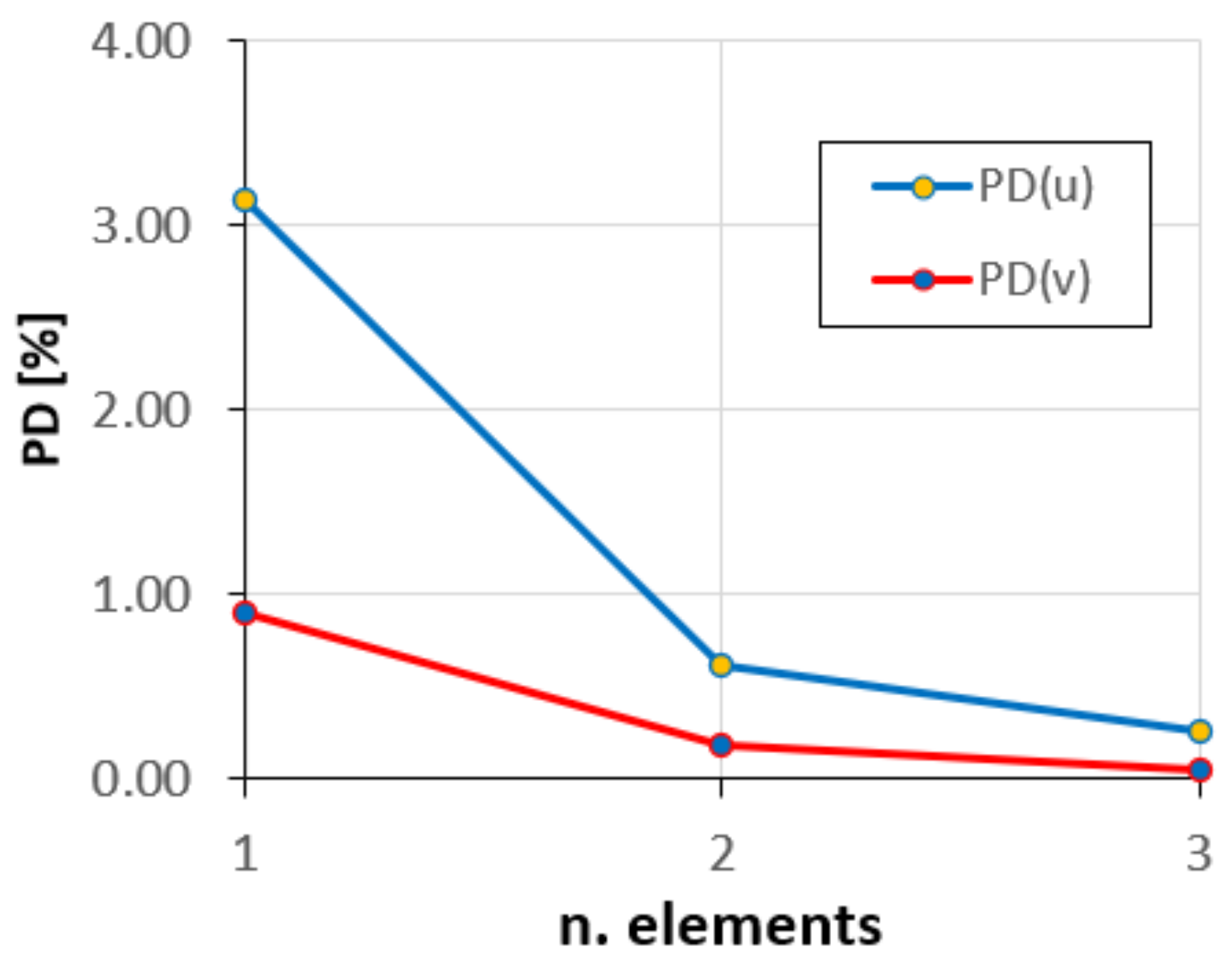 Sensors 20 07012 g012