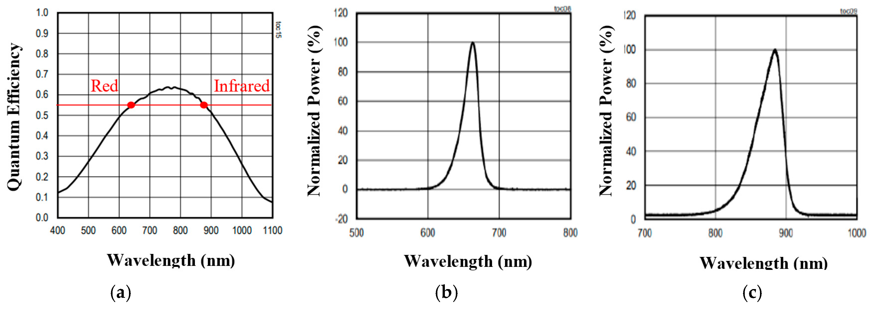 Sensors 20 07014 g001