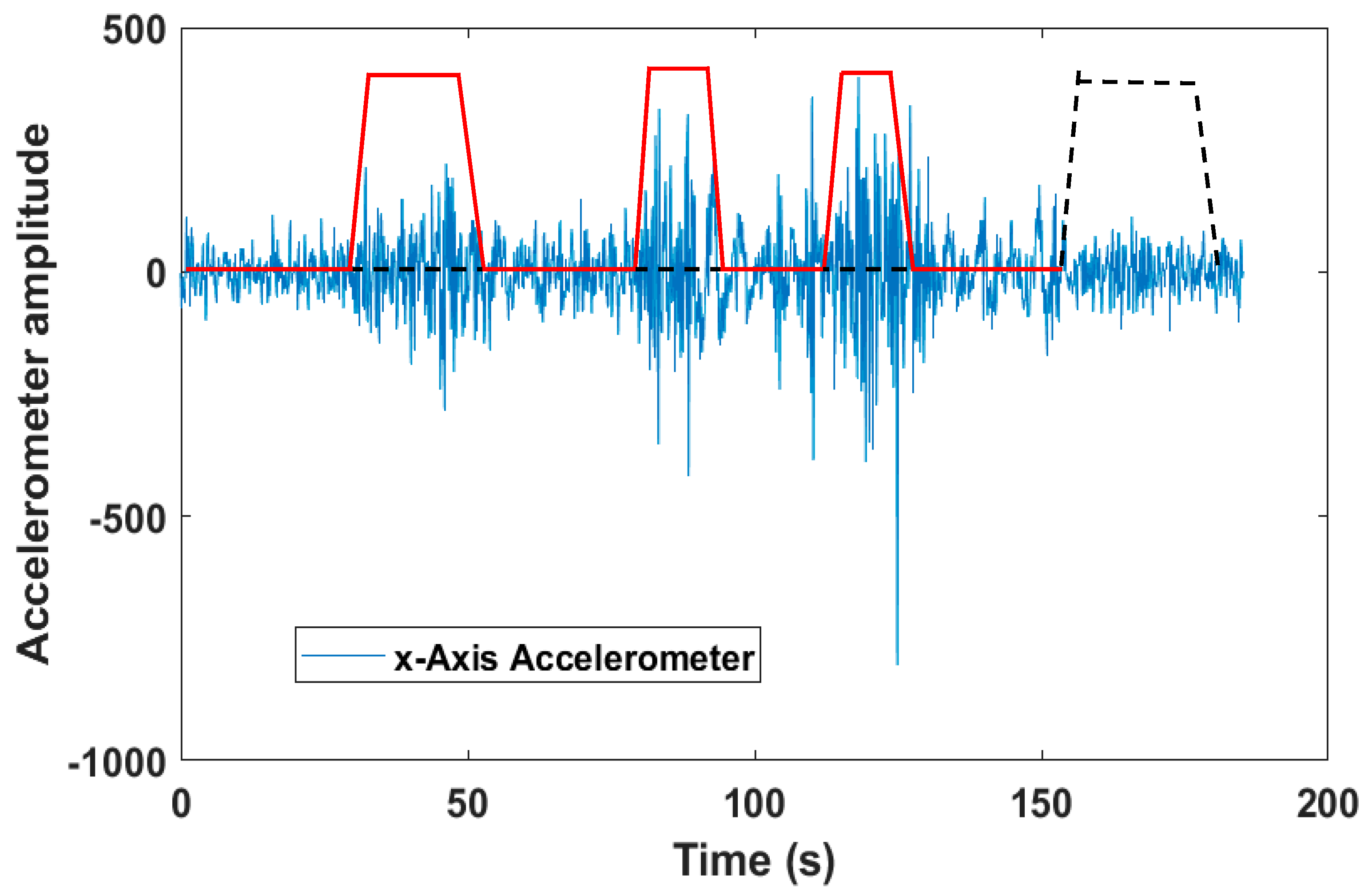 Sensors 20 07014 g004