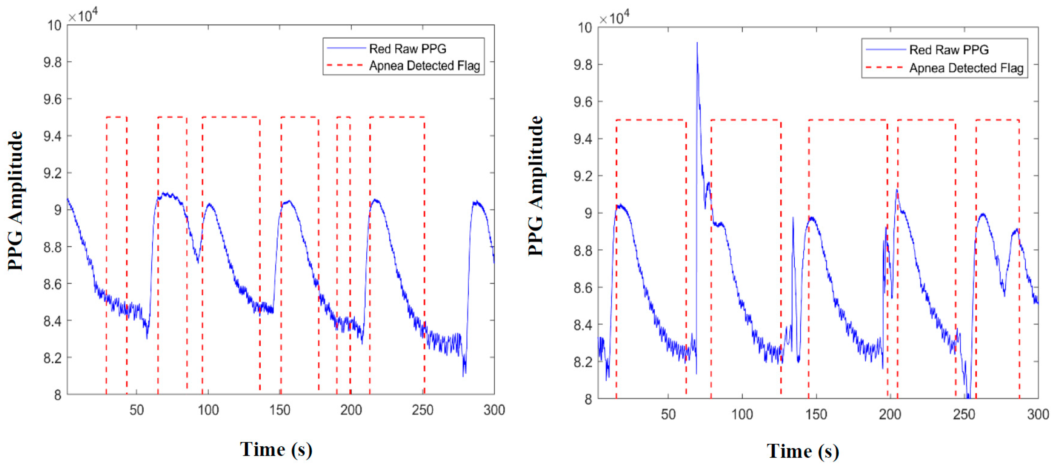 Sensors 20 07014 g005