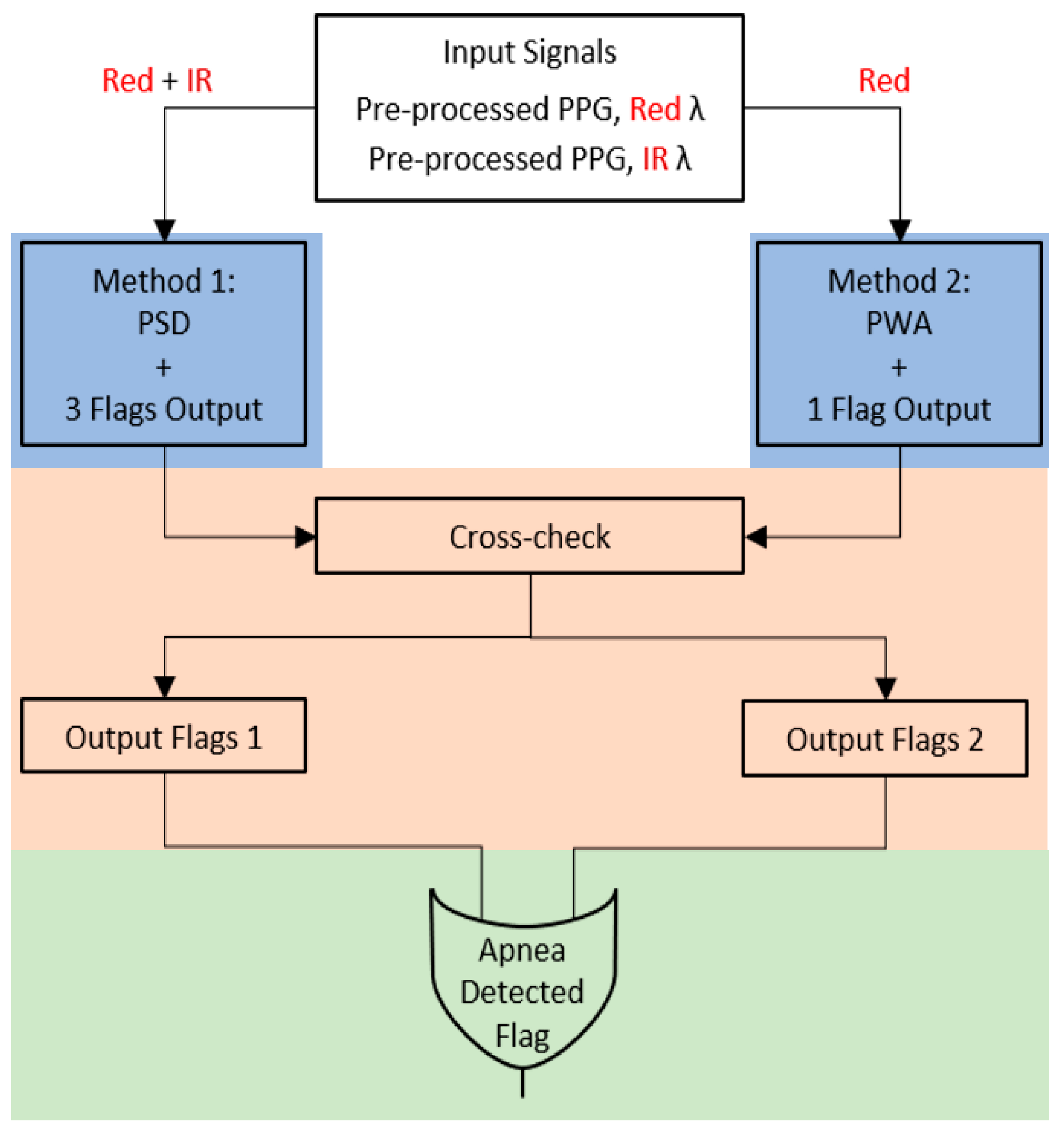 Sensors 20 07014 g007