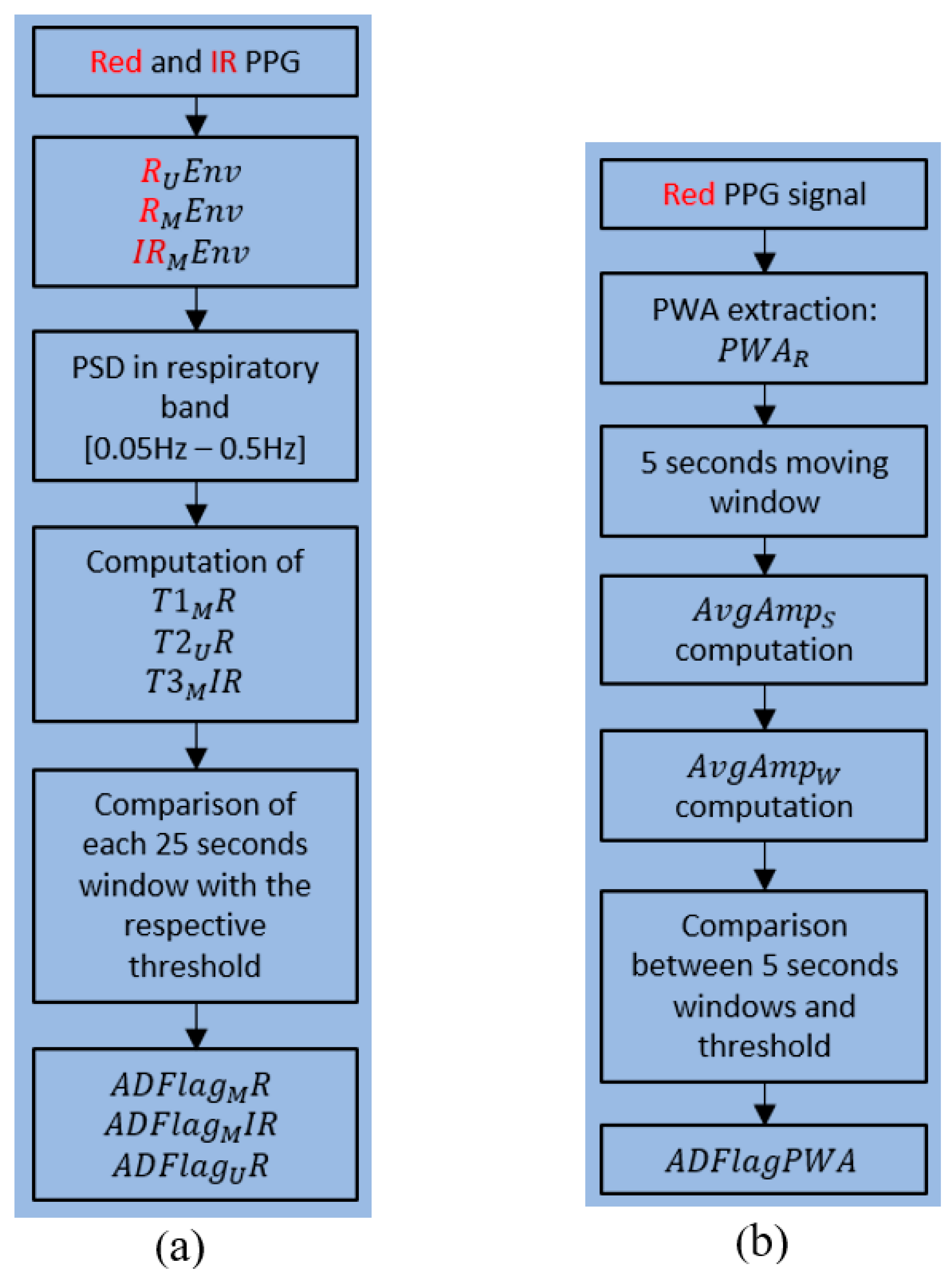 Sensors 20 07014 g008
