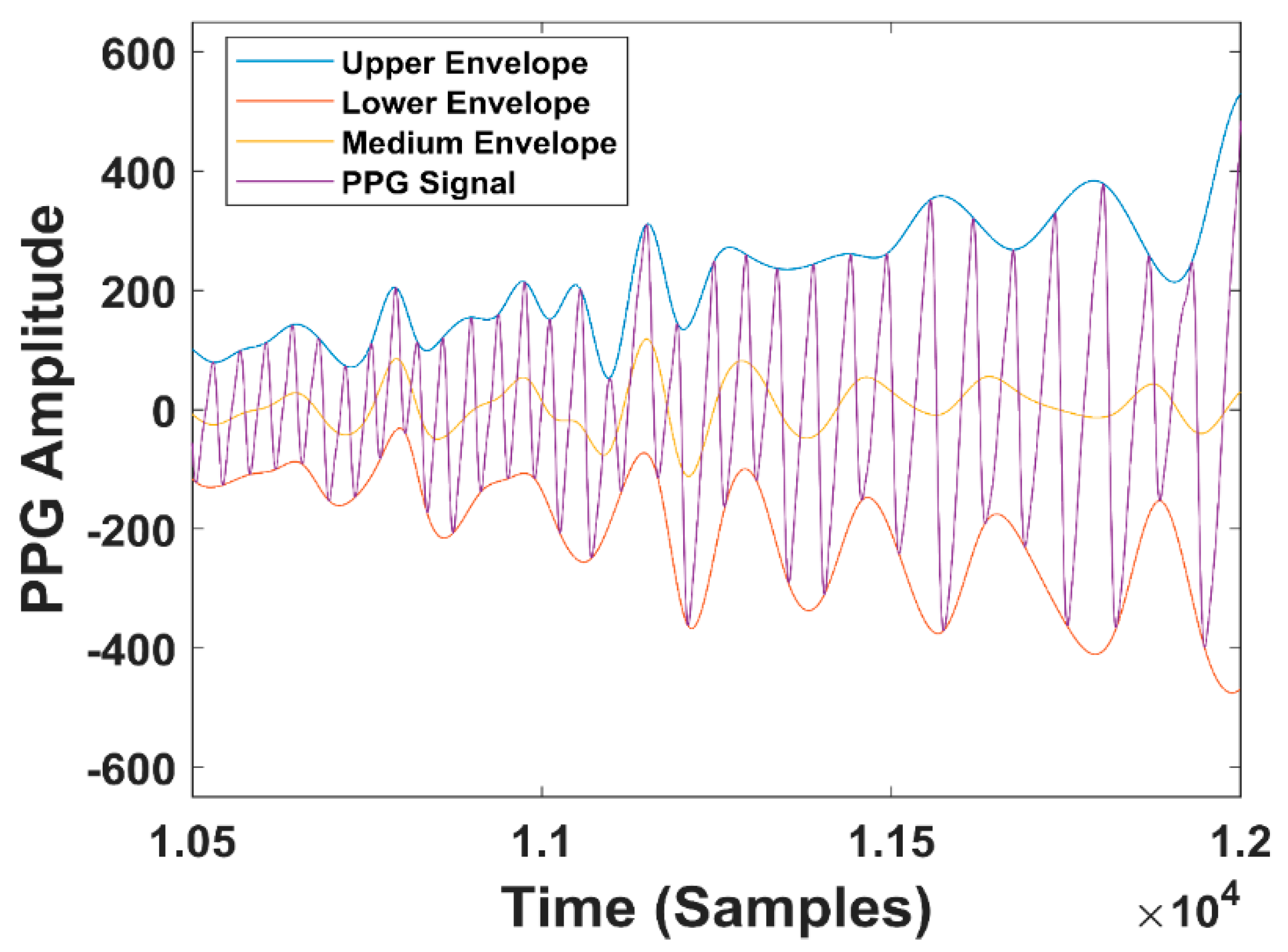 Sensors 20 07014 g009