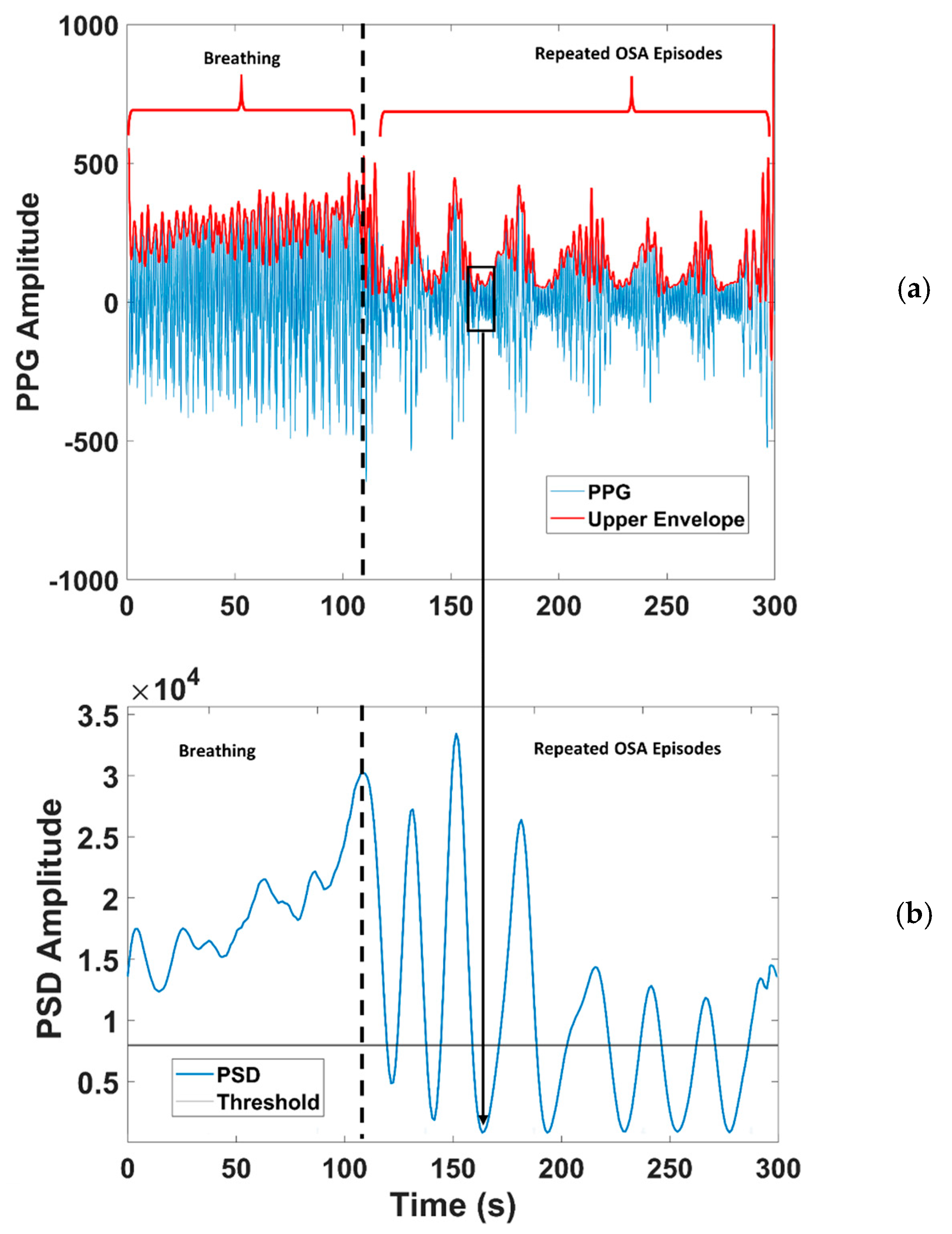 Sensors 20 07014 g010