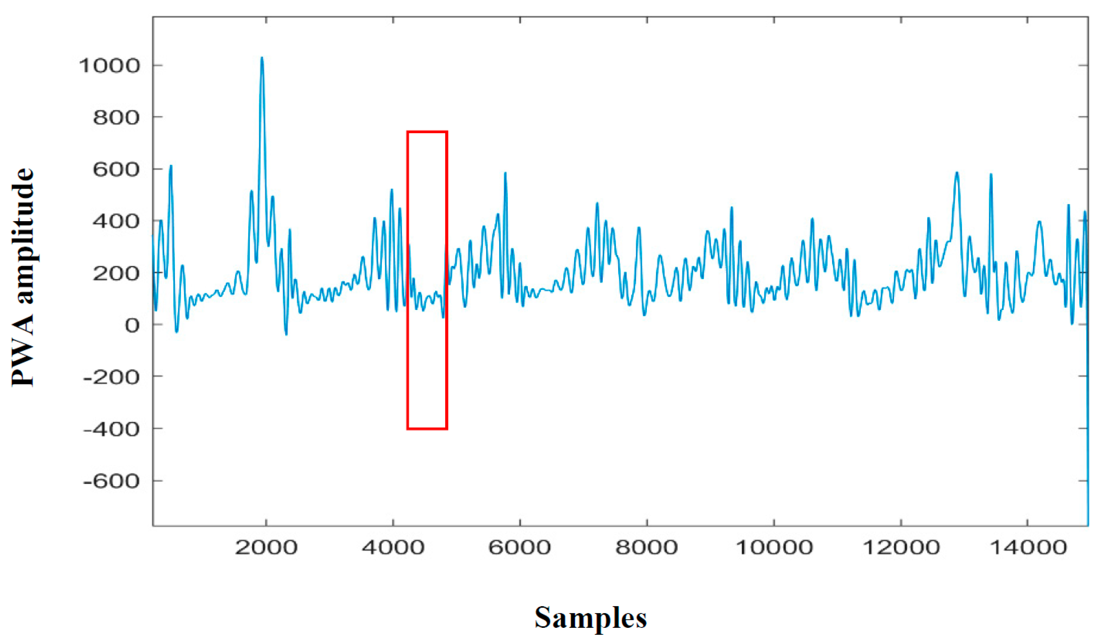 Sensors 20 07014 g011