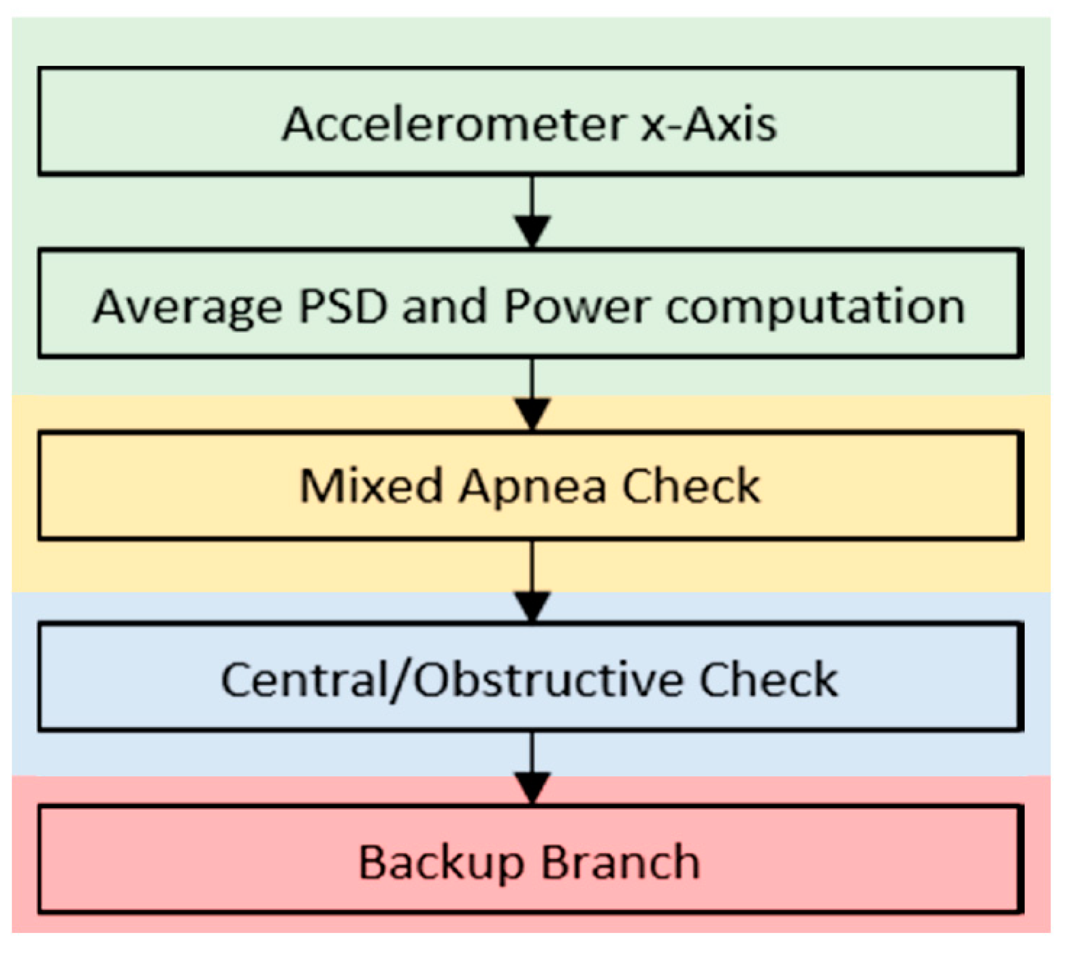 Sensors 20 07014 g015