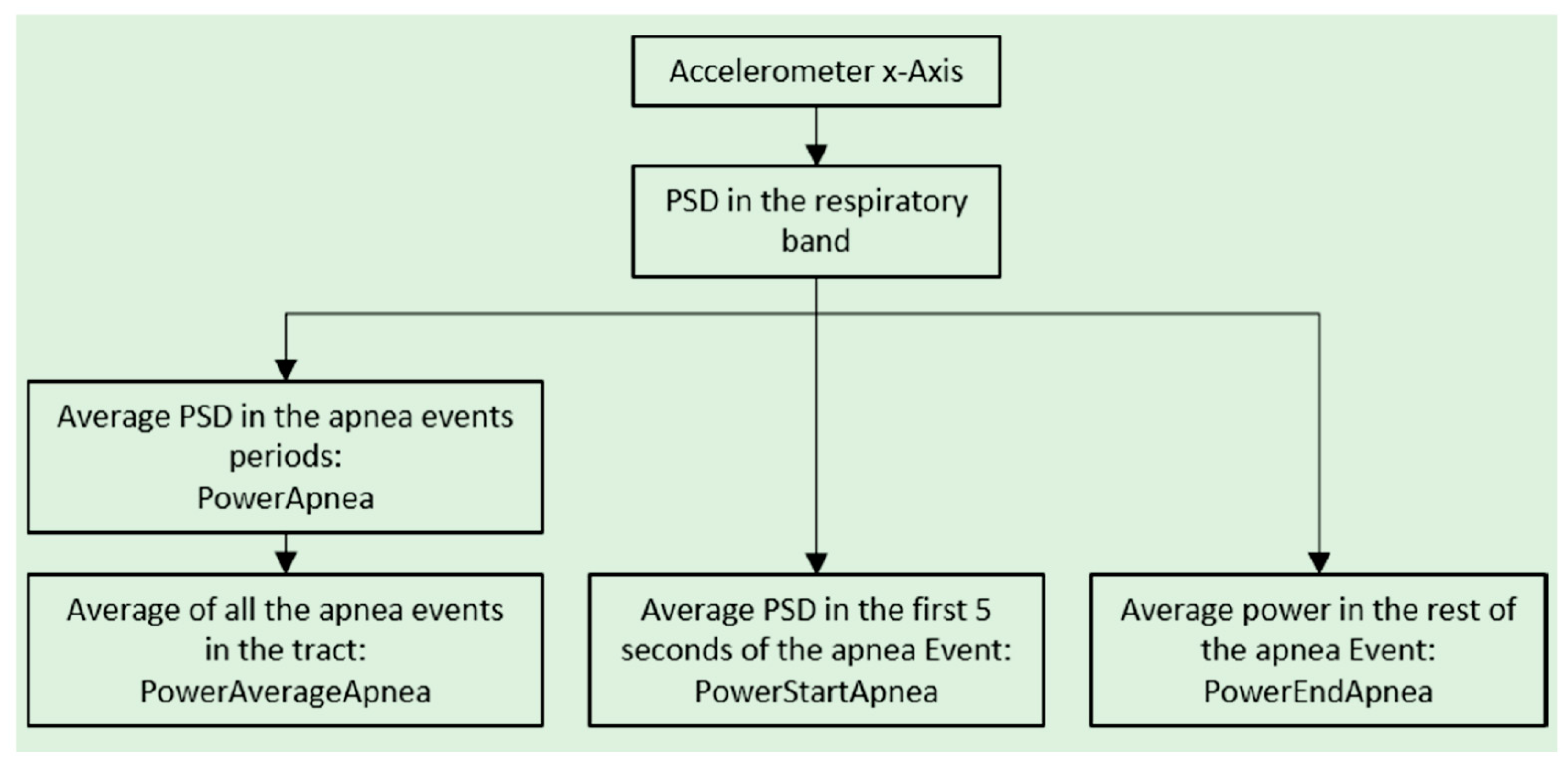 Sensors 20 07014 g016