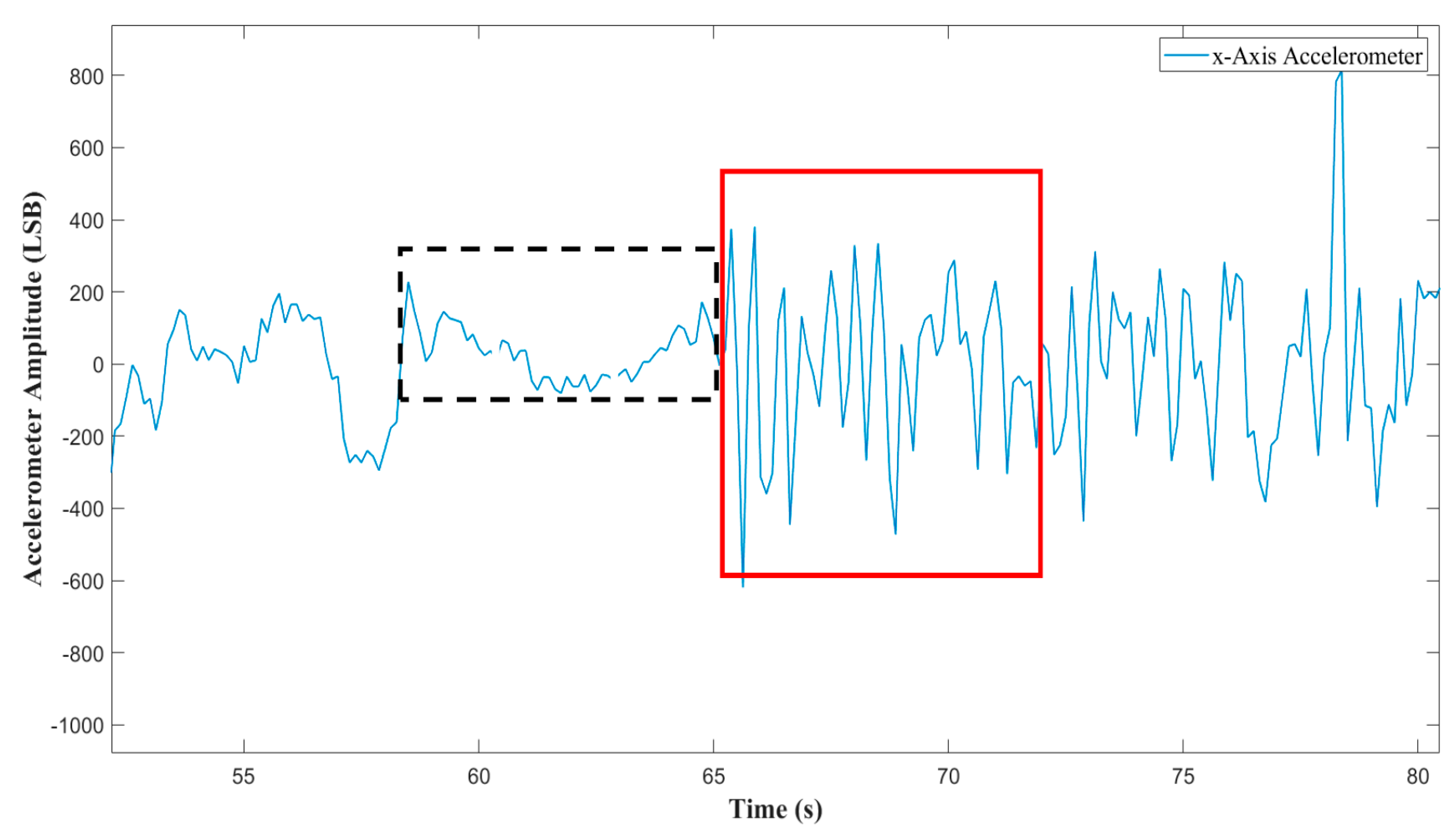 Sensors 20 07014 g018