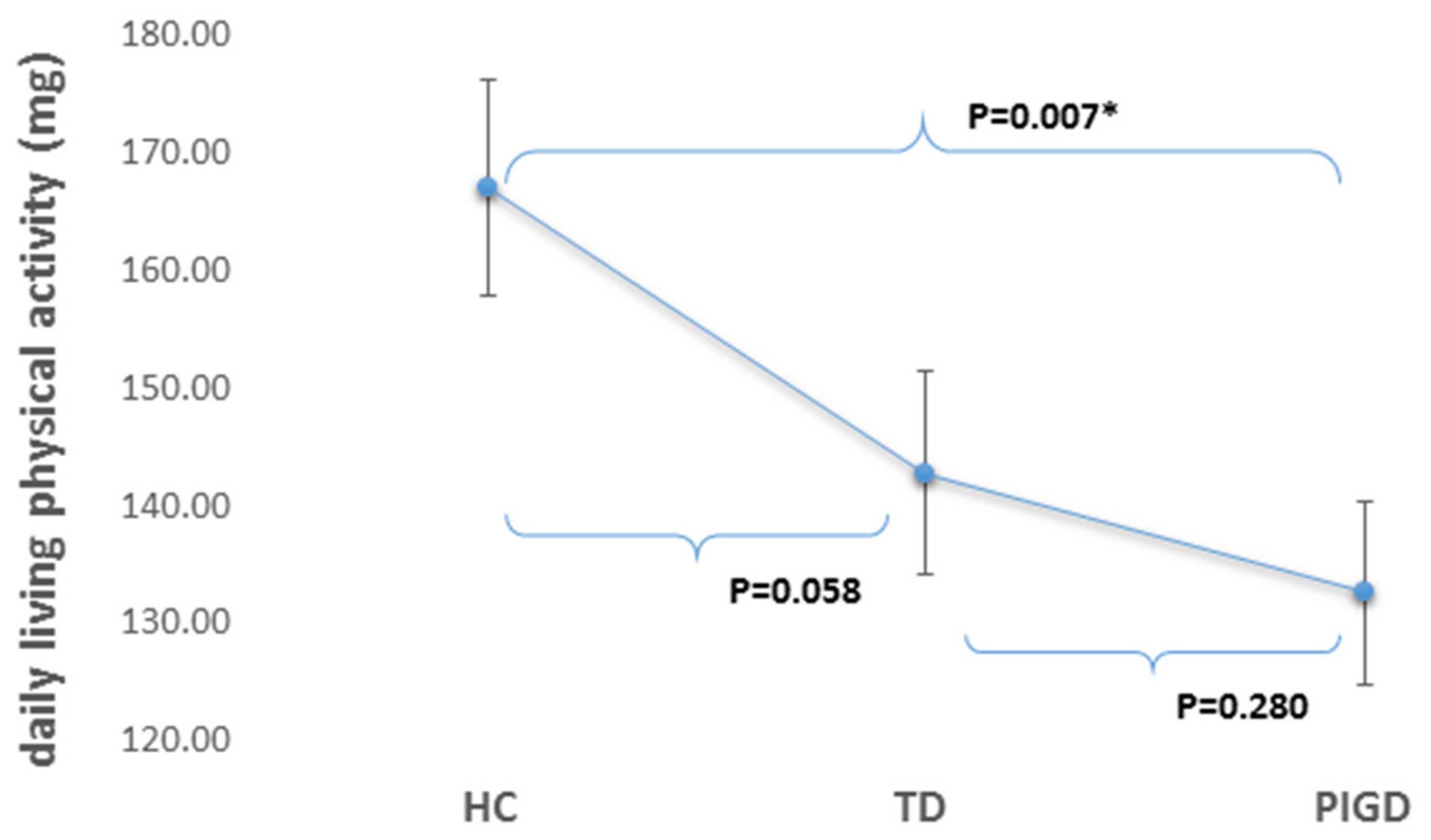 Sensors 20 07015 g001