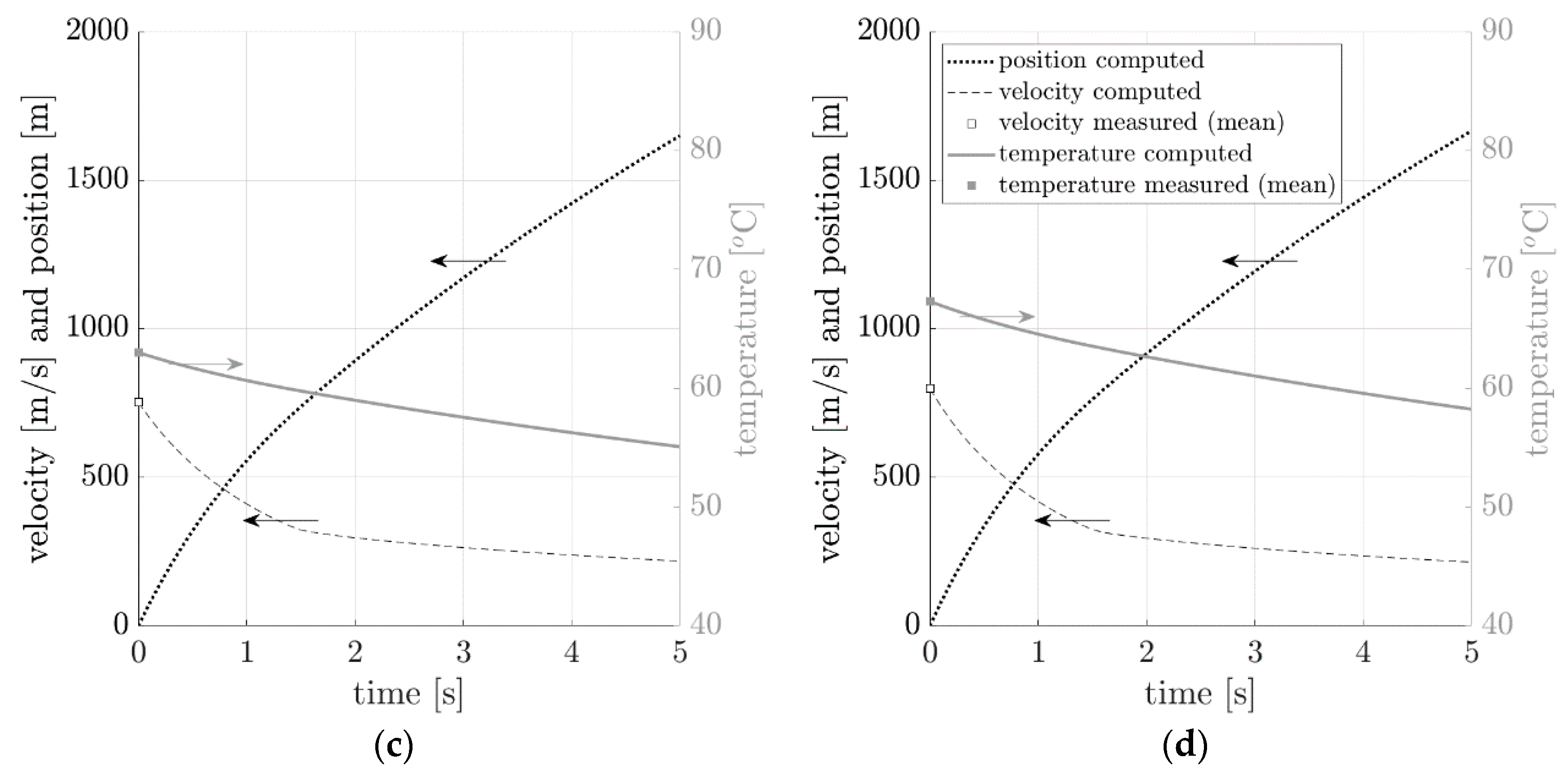 Sensors 20 07016 g009b Sensors 20 07016 g009b