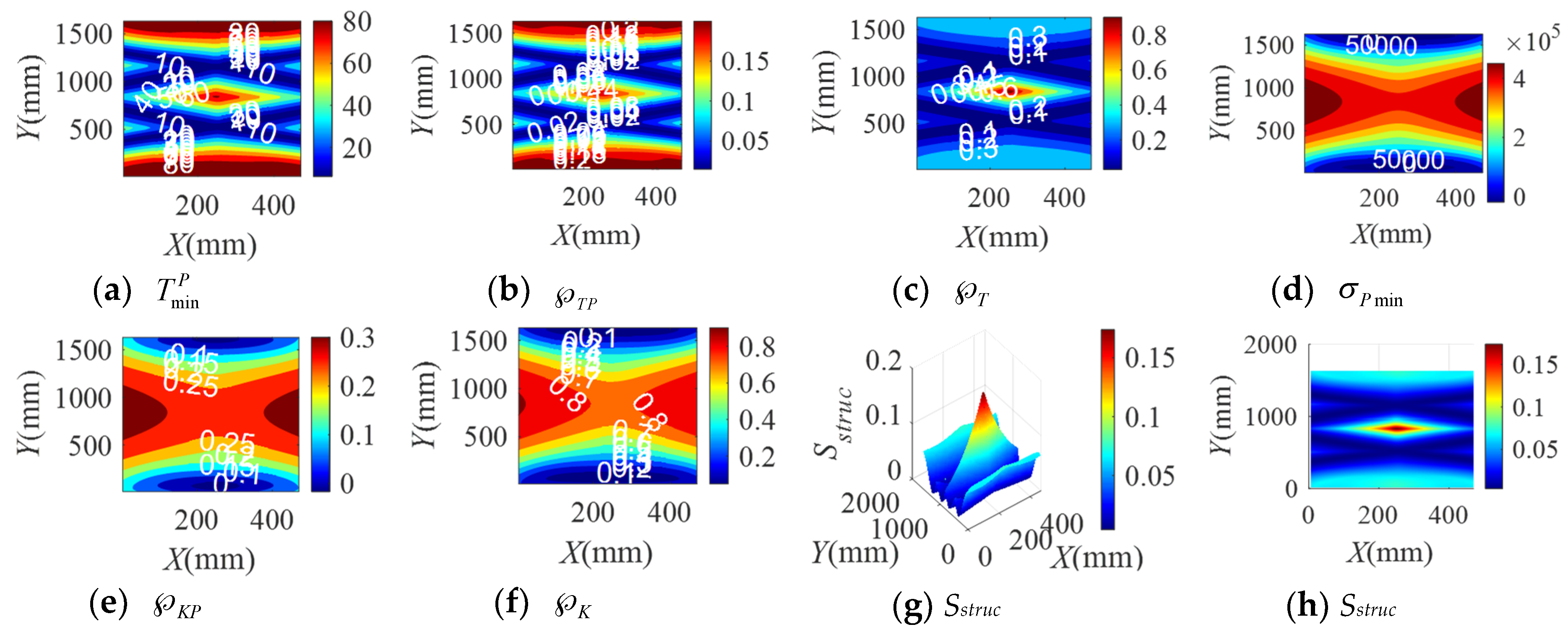 Sensors 20 07020 g004 Sensors 20 07020 g004