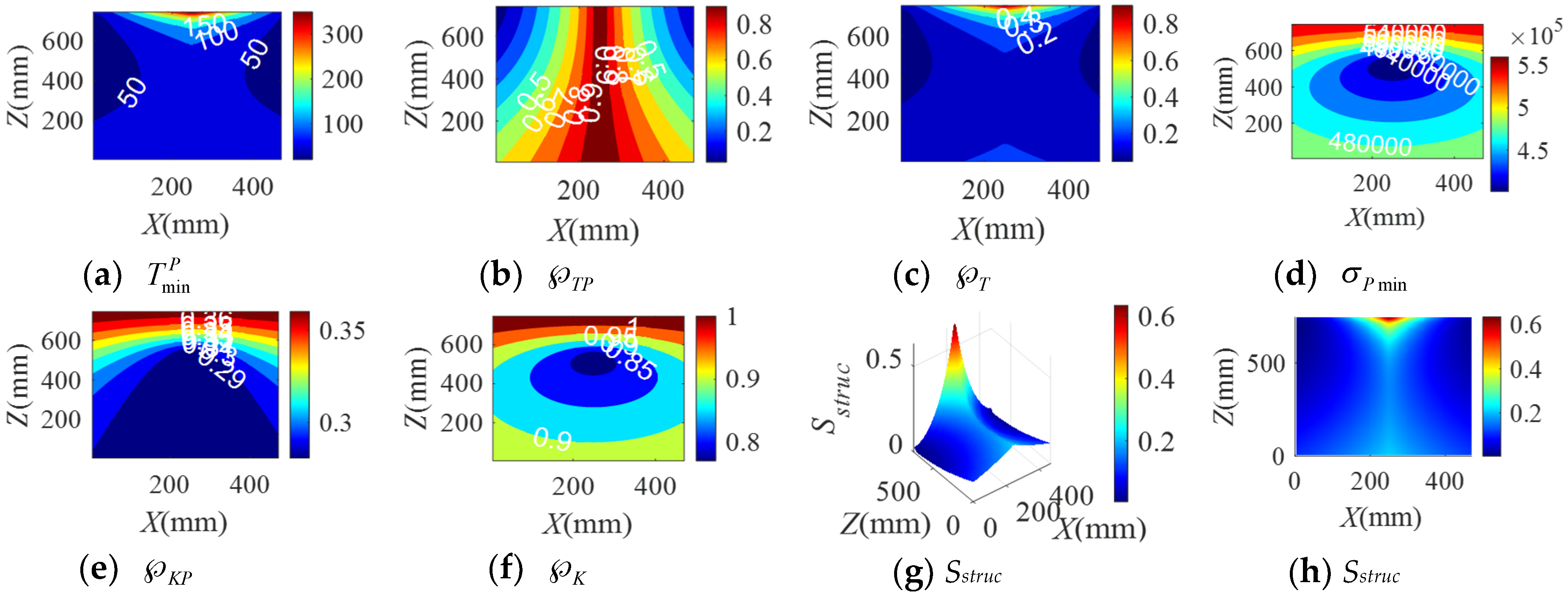 Sensors 20 07020 g005 Sensors 20 07020 g005
