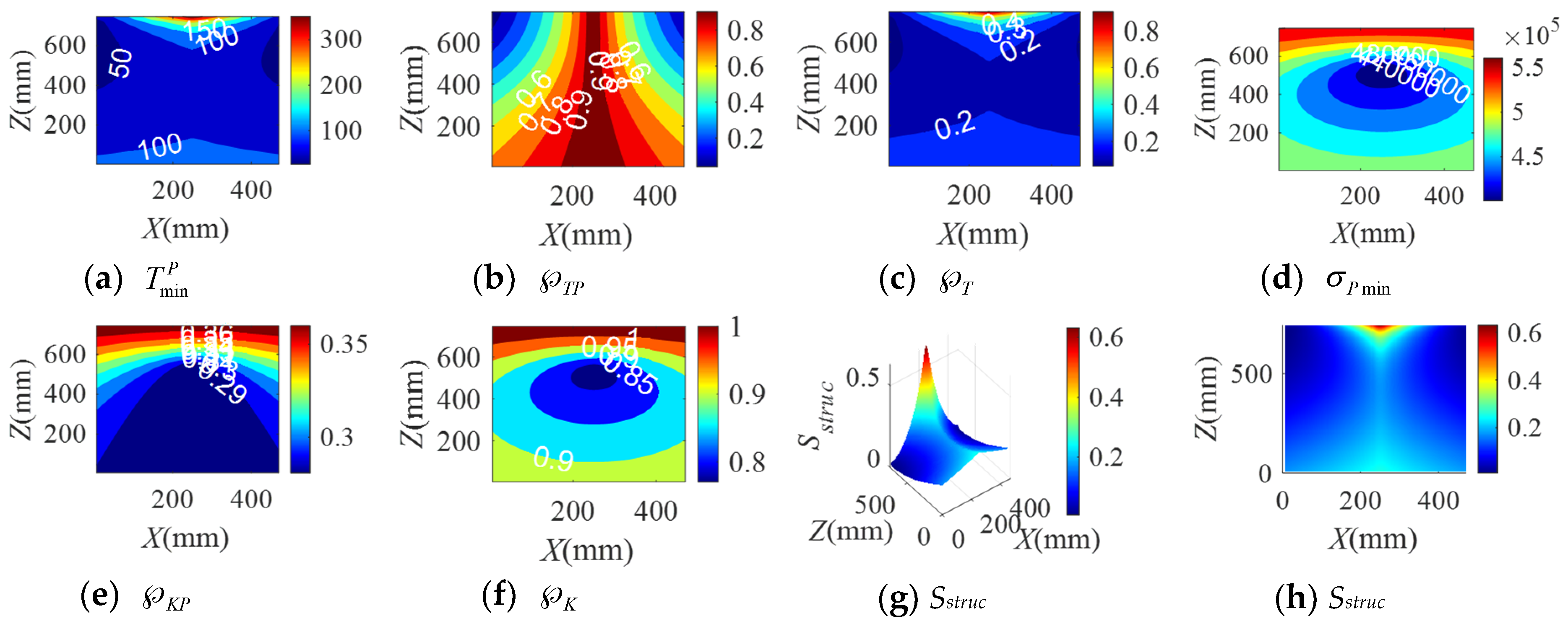 Sensors 20 07020 g007 Sensors 20 07020 g007