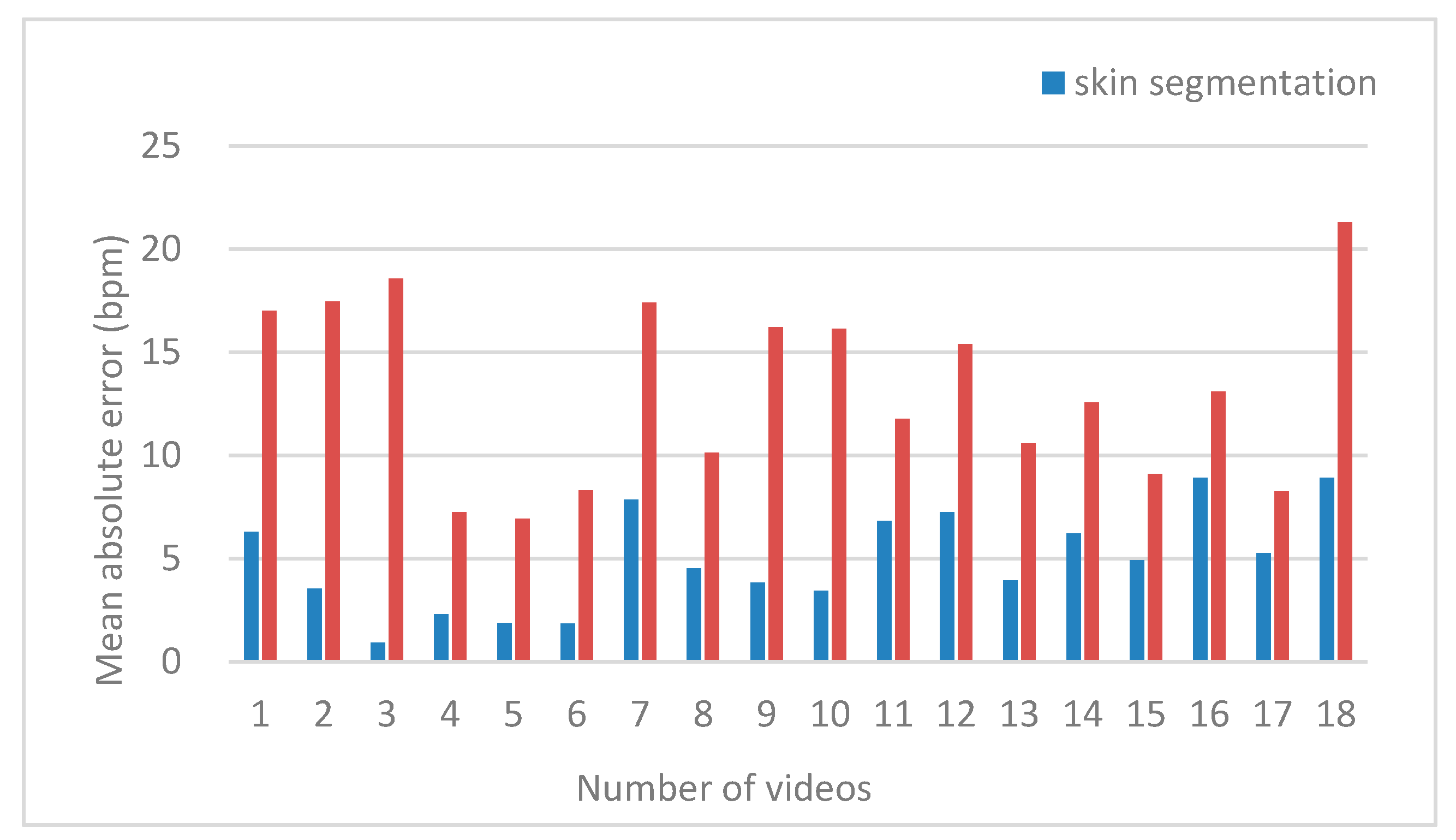 Sensors 20 07021 g002