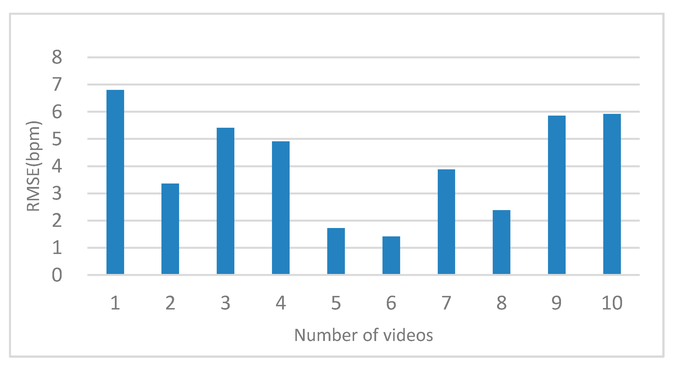 Sensors 20 07021 g008