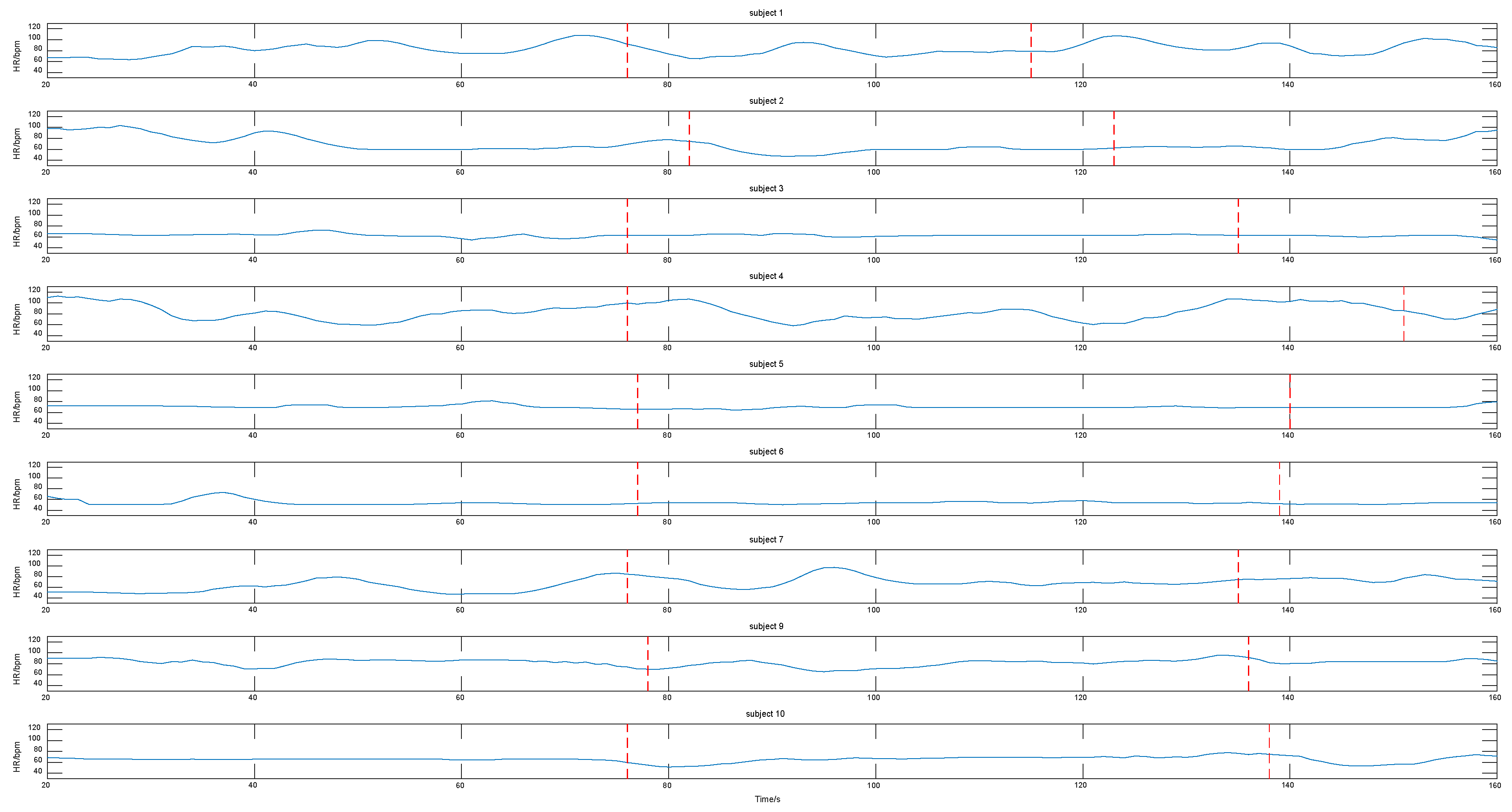 Sensors 20 07021 g009