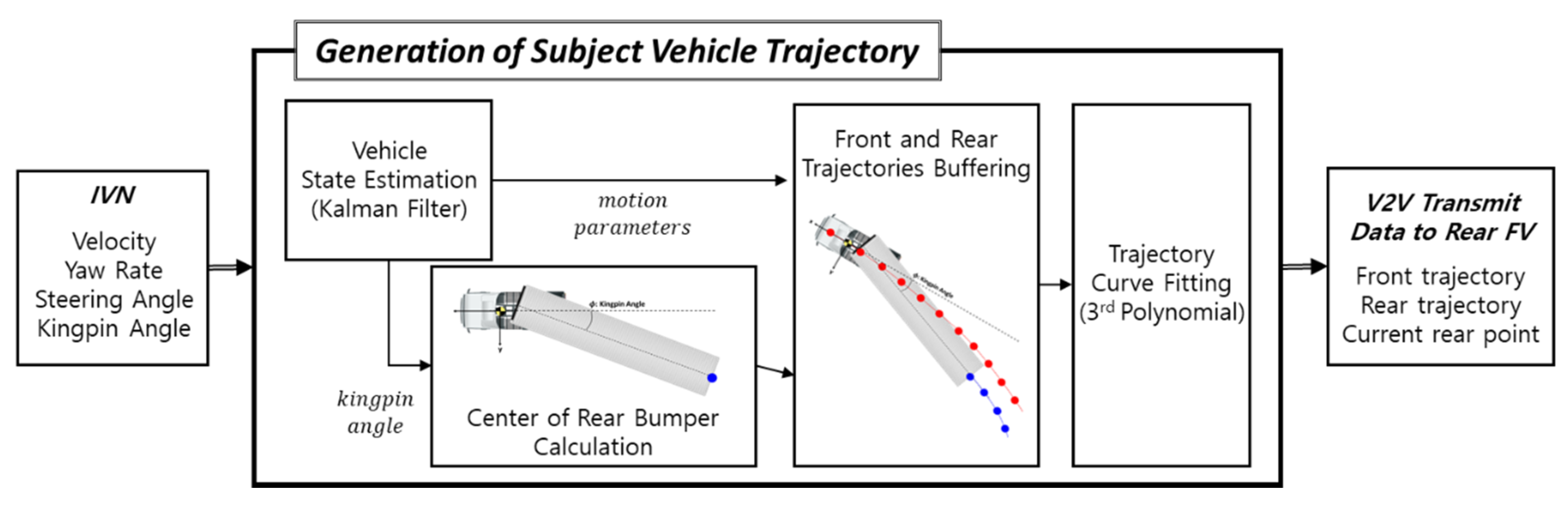 Sensors 20 07022 g007 Sensors 20 07022 g007