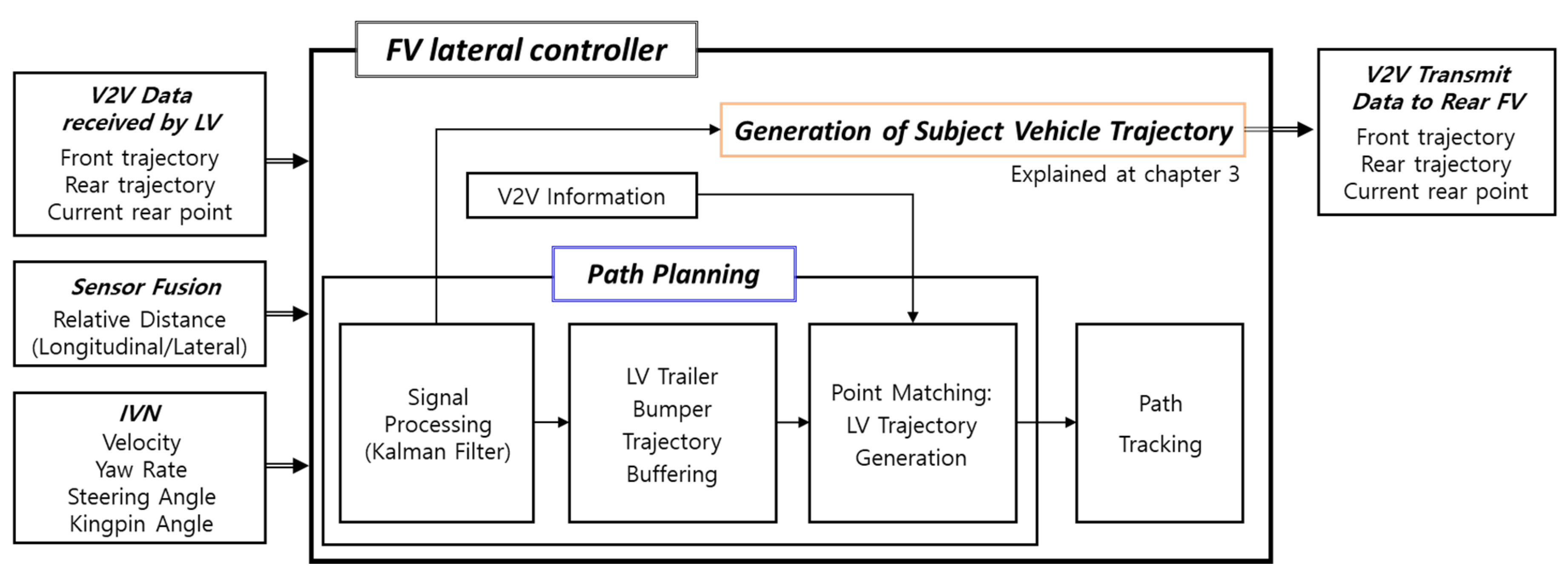 Sensors 20 07022 g011 Sensors 20 07022 g011